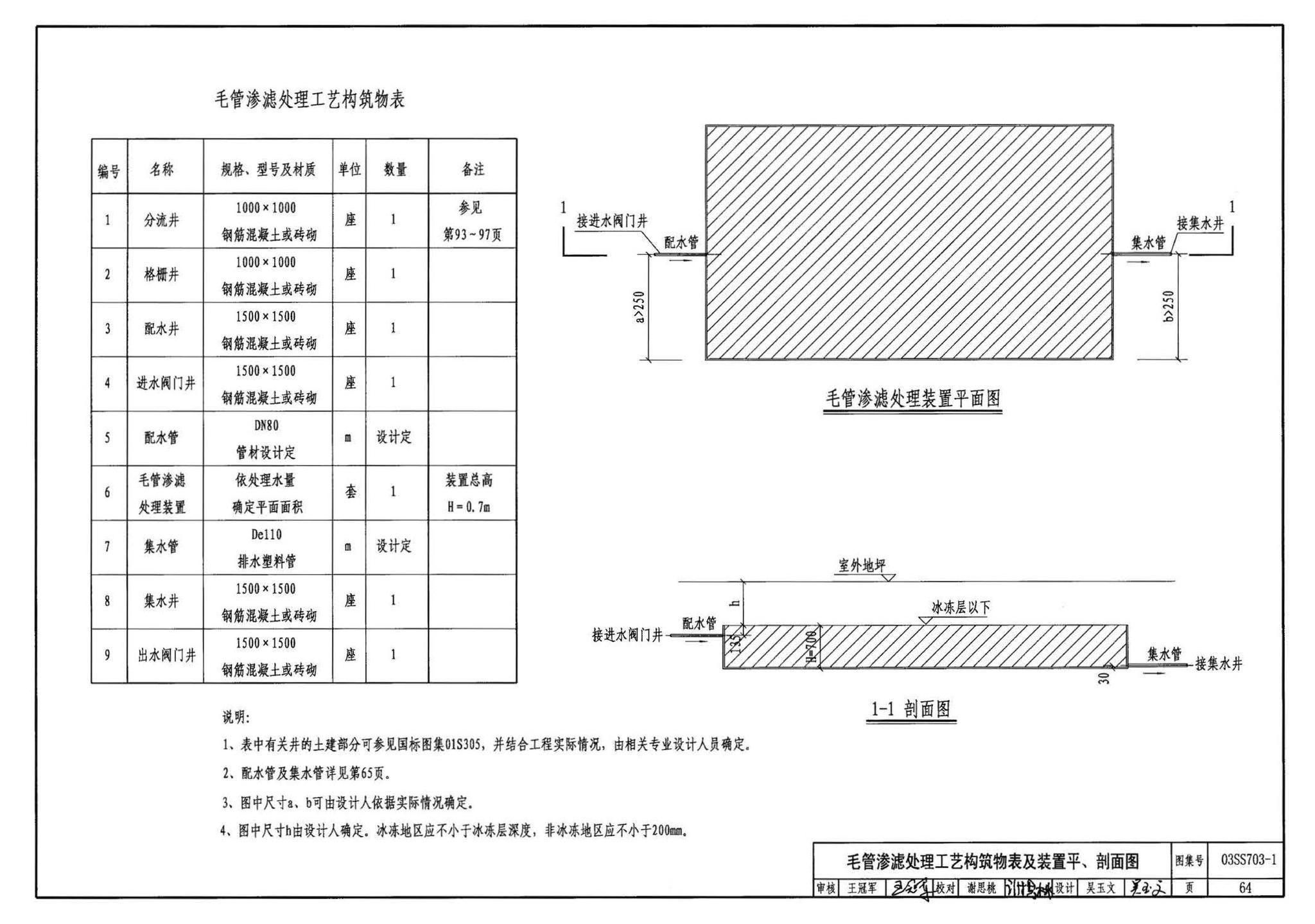 03SS703-1--建筑中水处理工程（一）