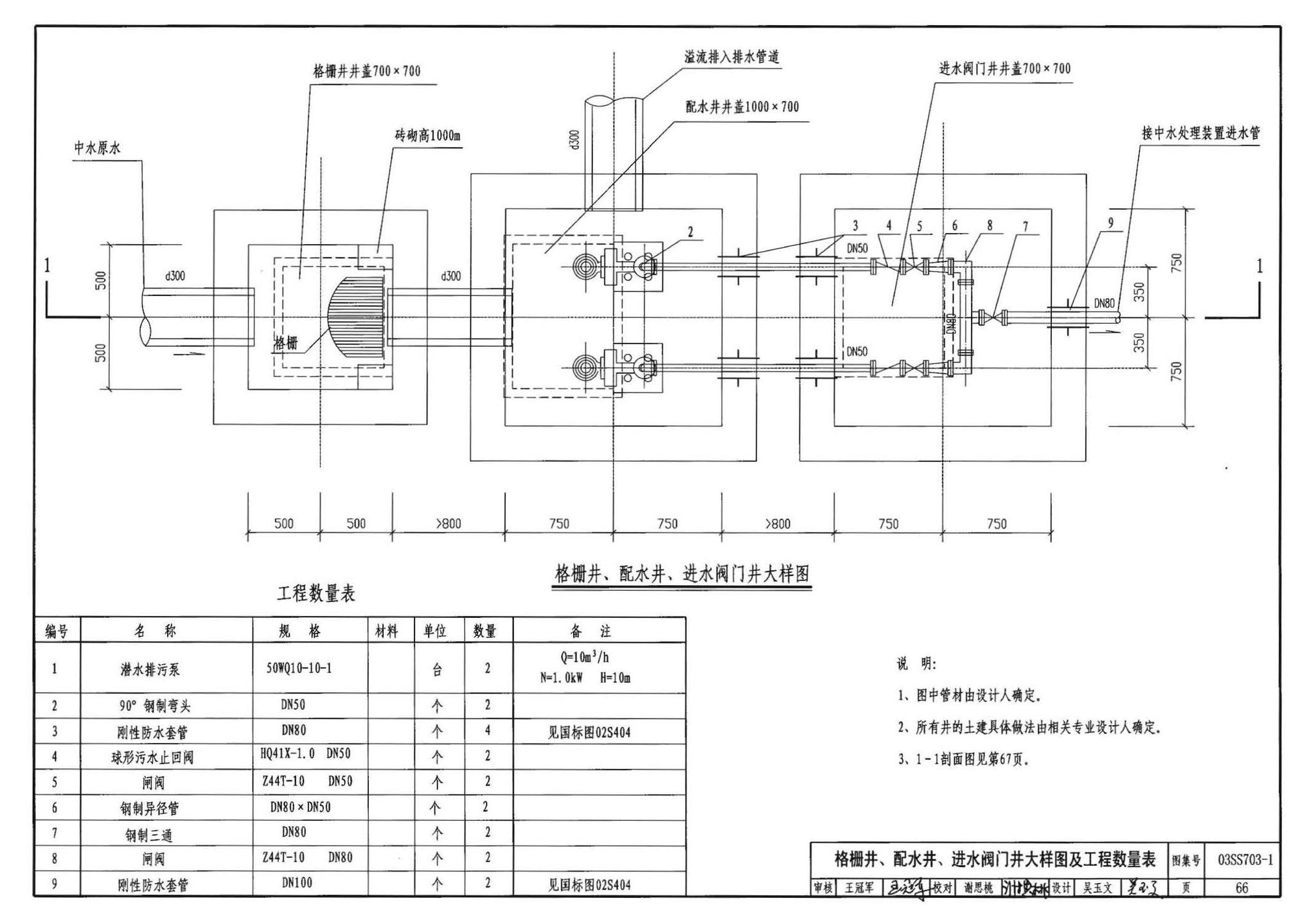 03SS703-1--建筑中水处理工程（一）