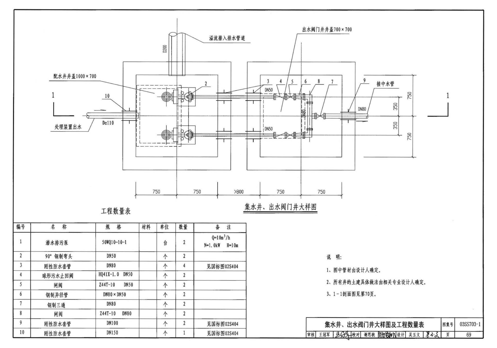 03SS703-1--建筑中水处理工程（一）