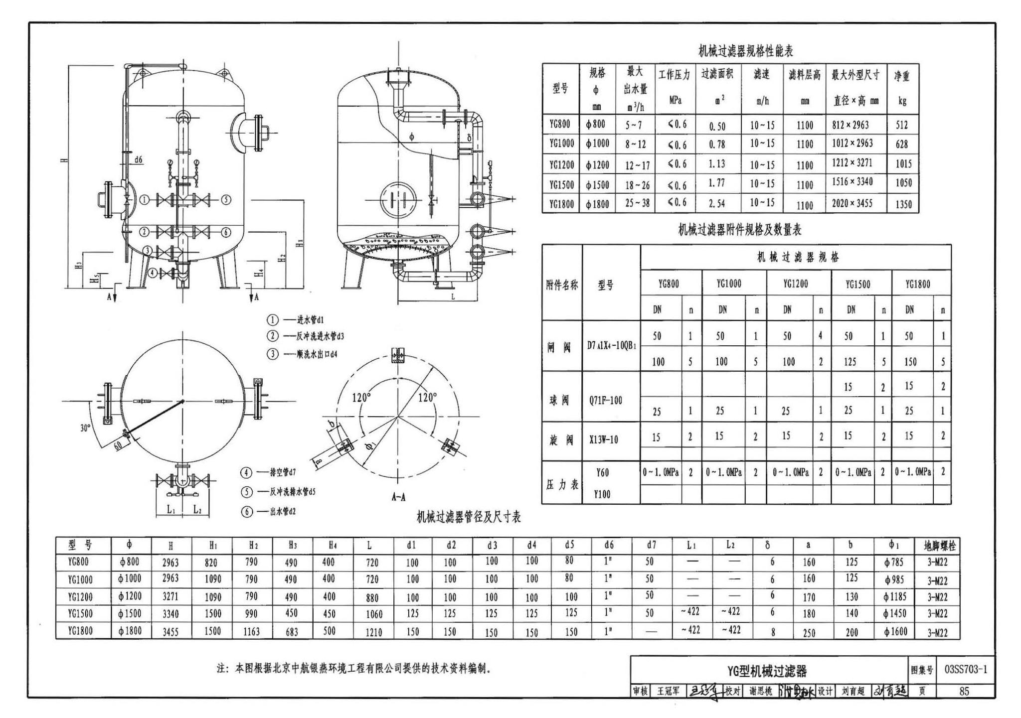 03SS703-1--建筑中水处理工程（一）