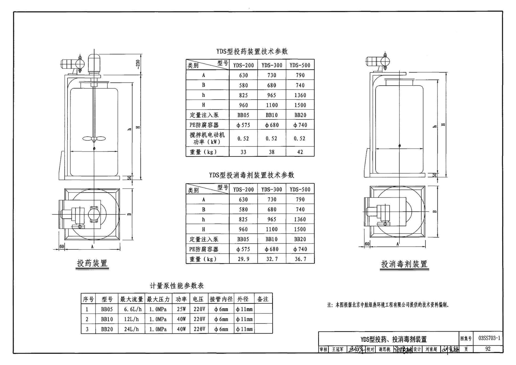 03SS703-1--建筑中水处理工程（一）