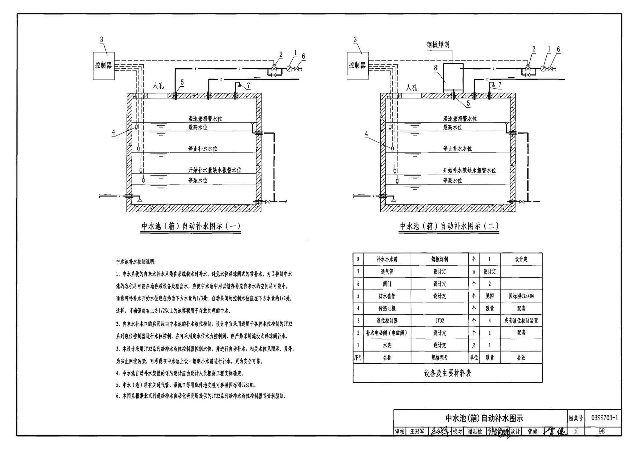 03SS703-1--建筑中水处理工程（一）