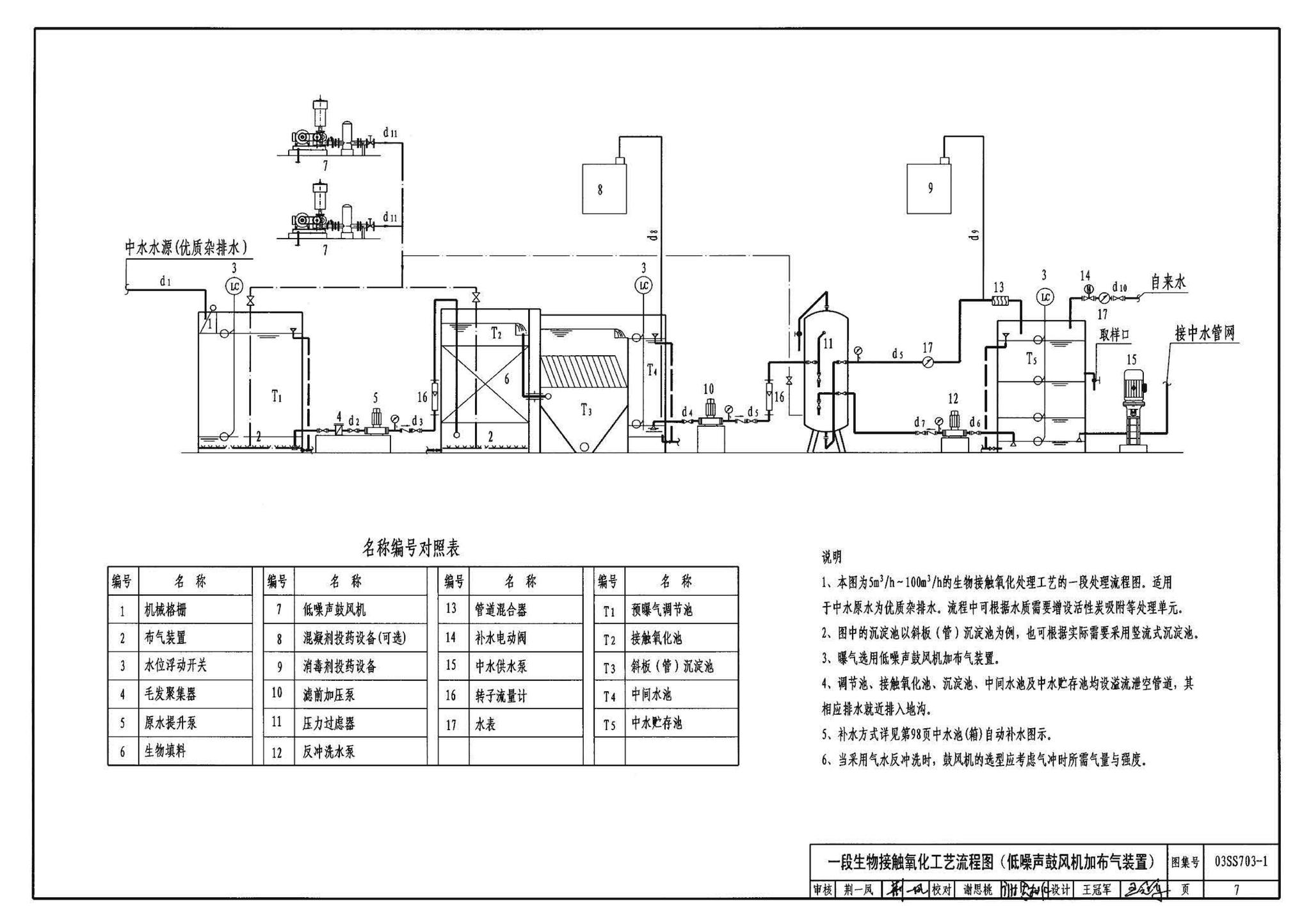 03SS703-1--建筑中水处理工程（一）