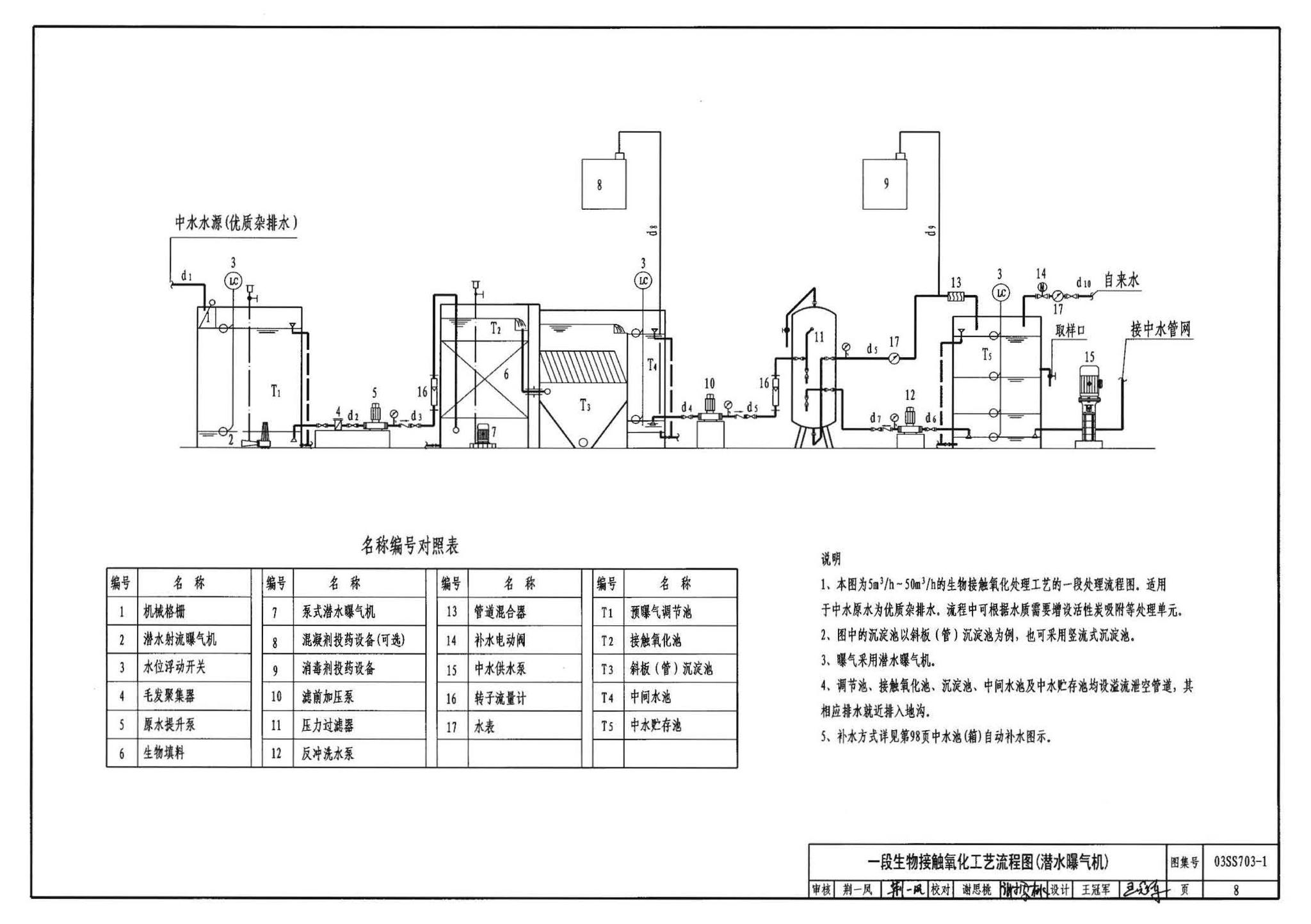 03SS703-1--建筑中水处理工程（一）