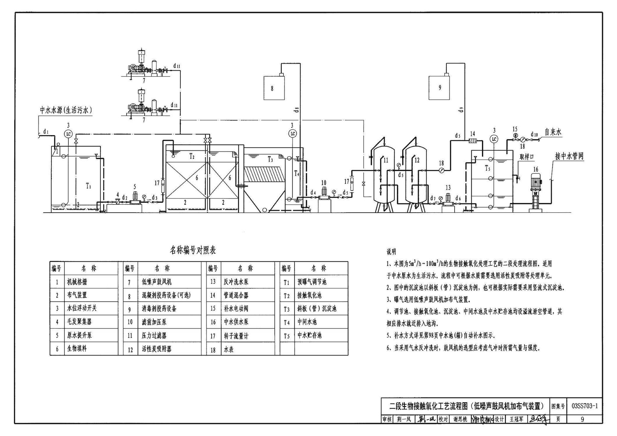 03SS703-1--建筑中水处理工程（一）