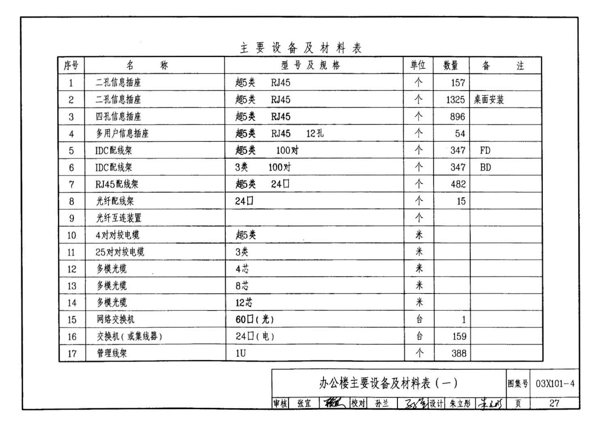 03X101-4--综合布线系统工程设计实例