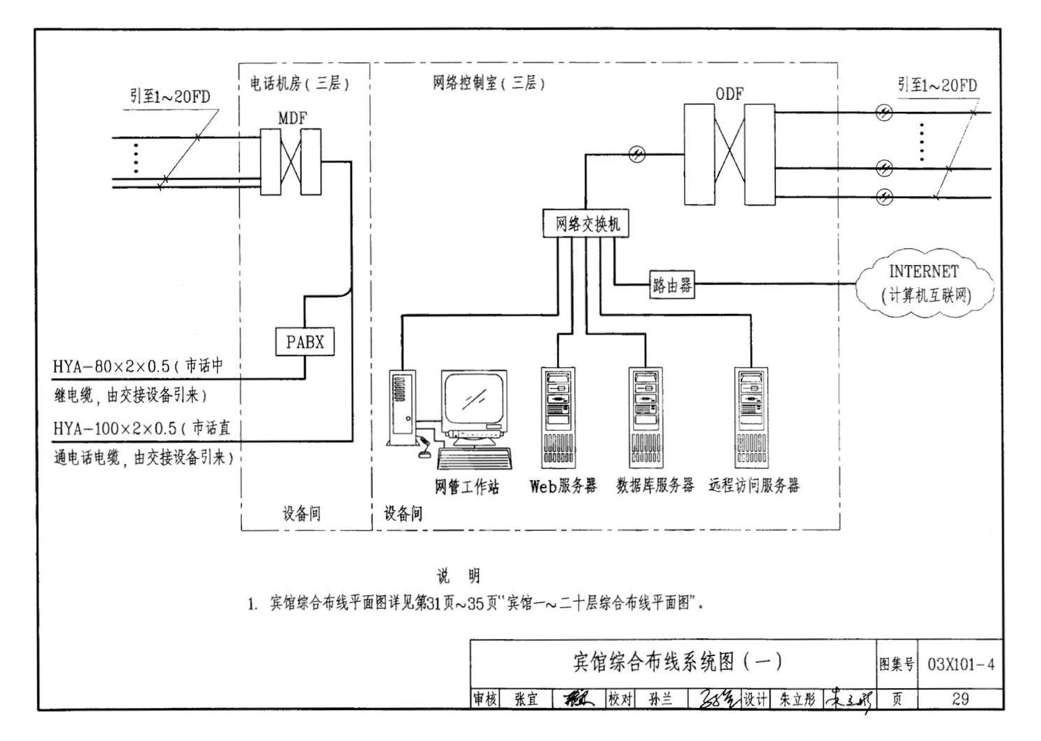 03X101-4--综合布线系统工程设计实例