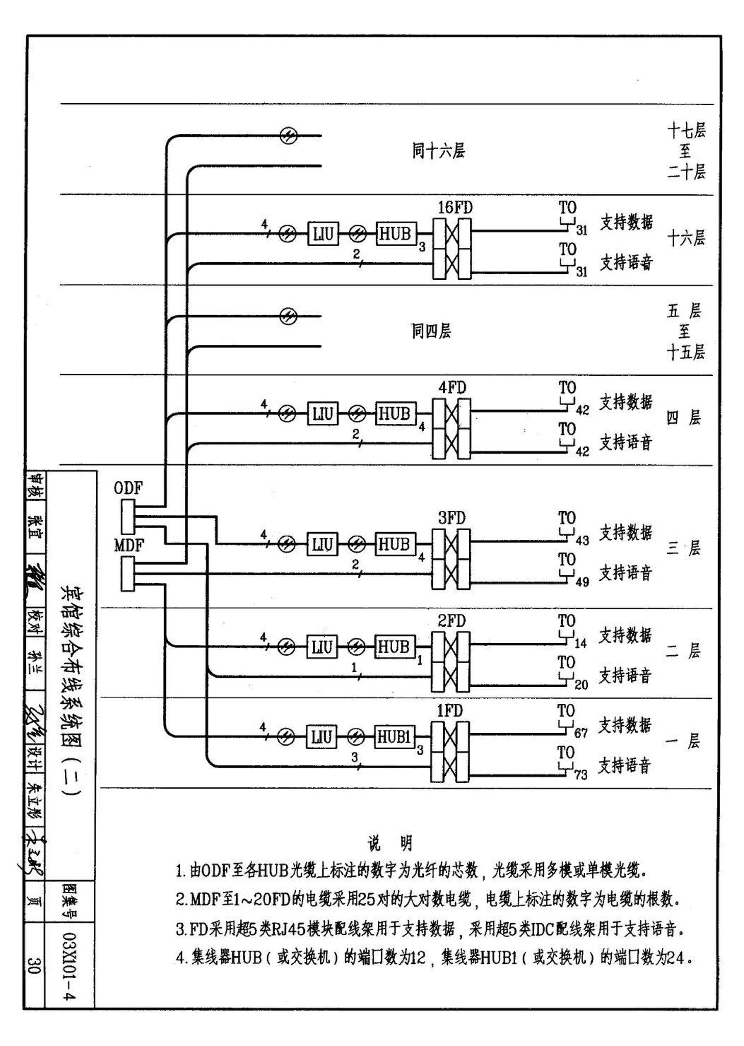 03X101-4--综合布线系统工程设计实例