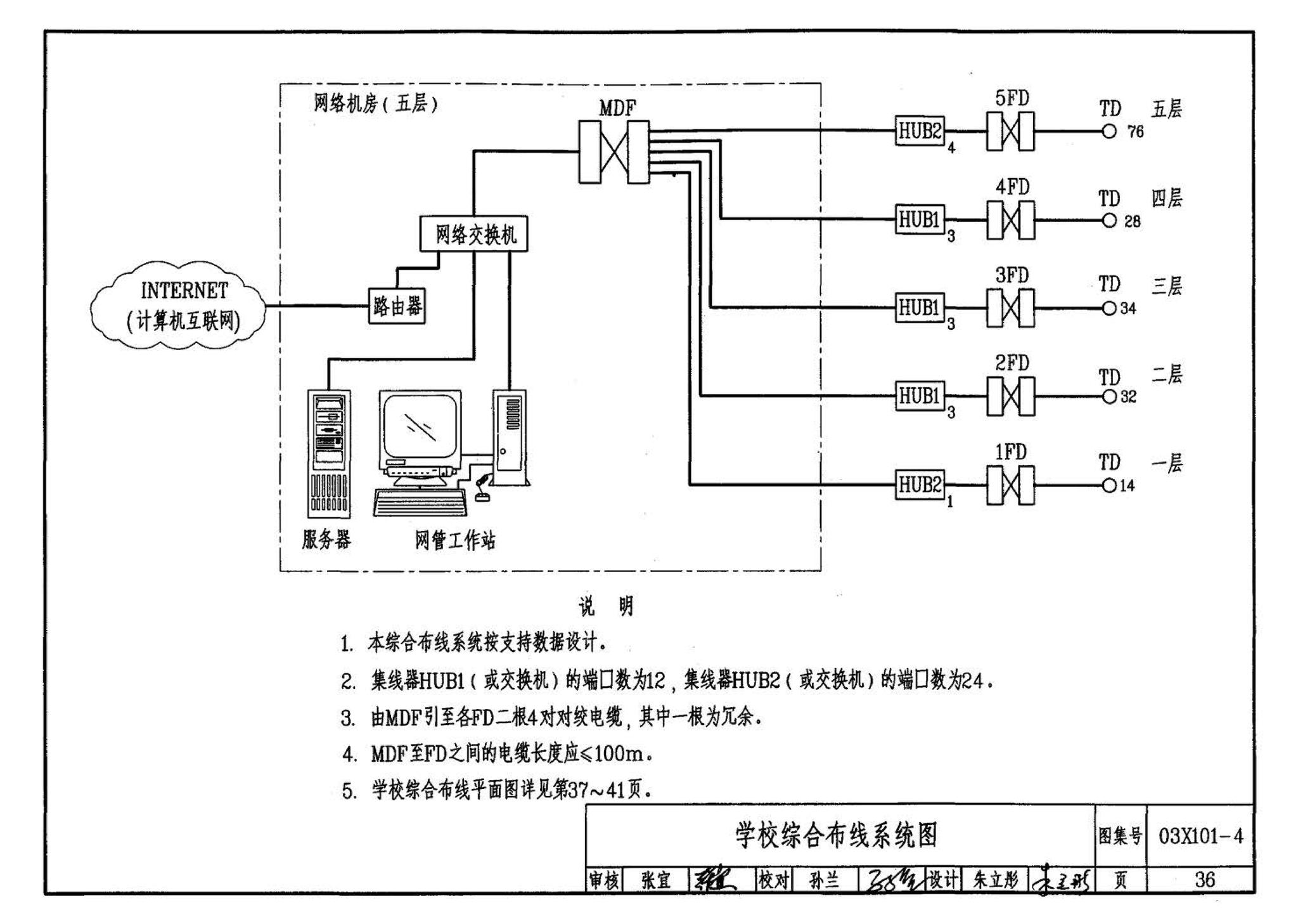 03X101-4--综合布线系统工程设计实例