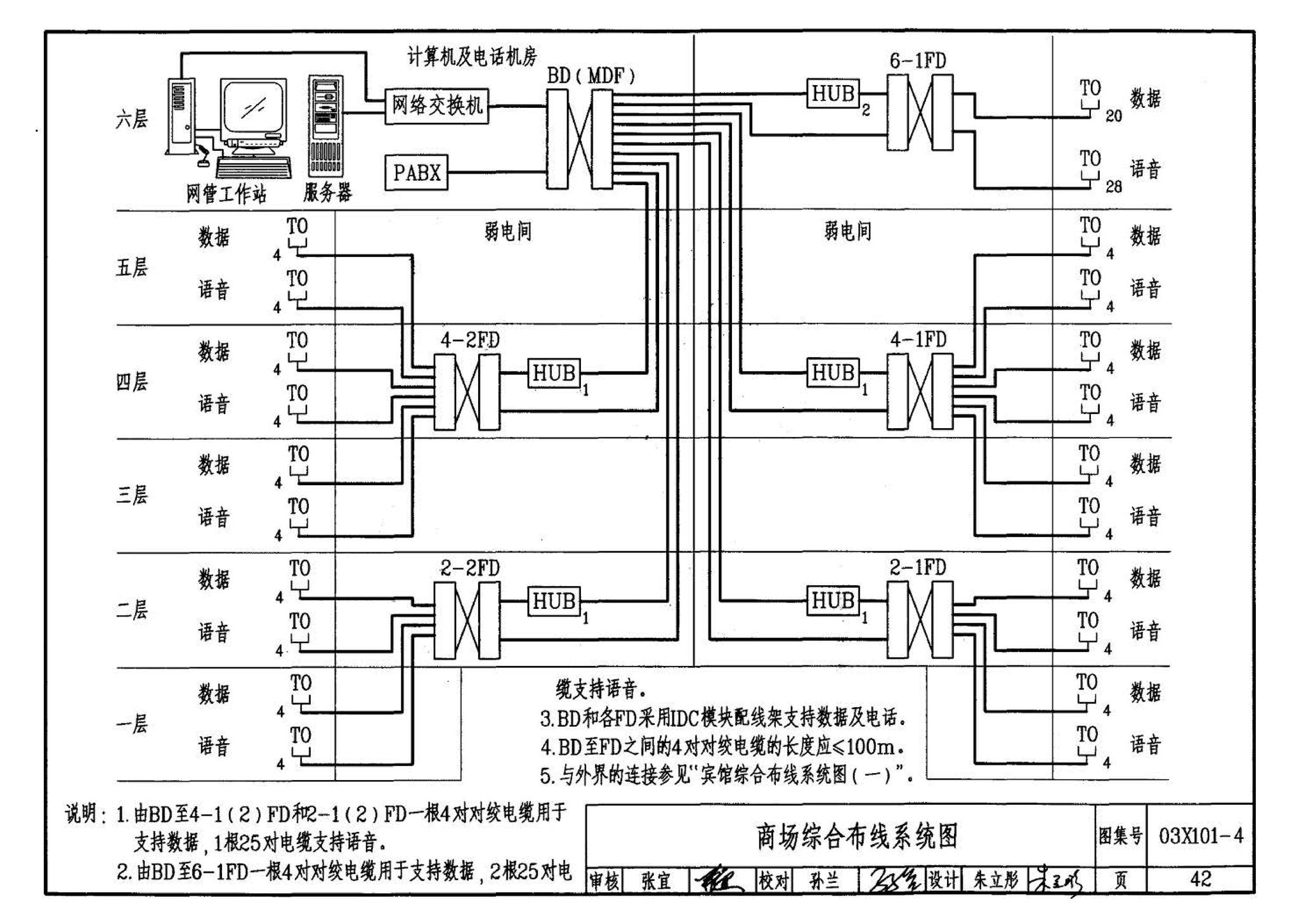 03X101-4--综合布线系统工程设计实例