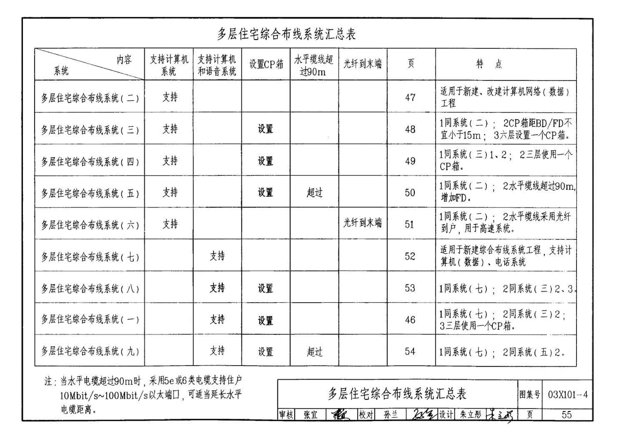 03X101-4--综合布线系统工程设计实例