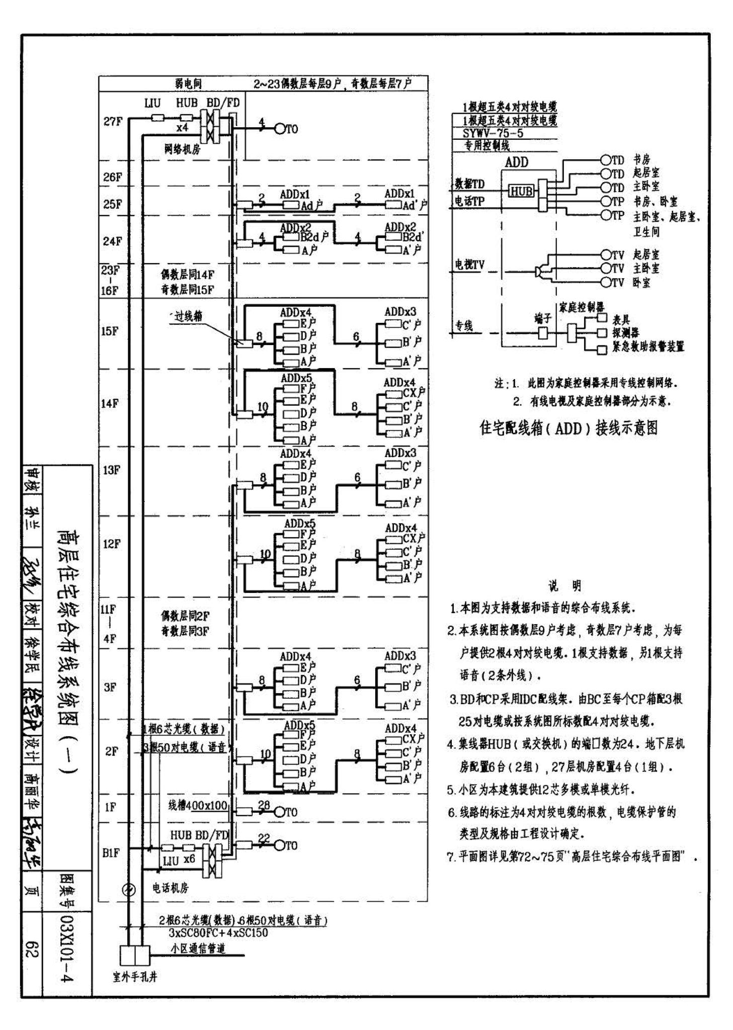 03X101-4--综合布线系统工程设计实例