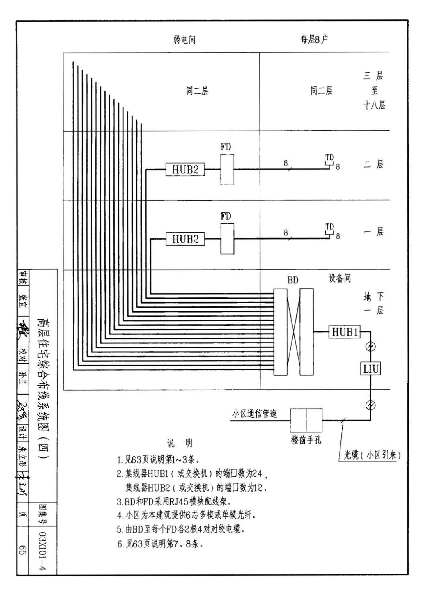 03X101-4--综合布线系统工程设计实例