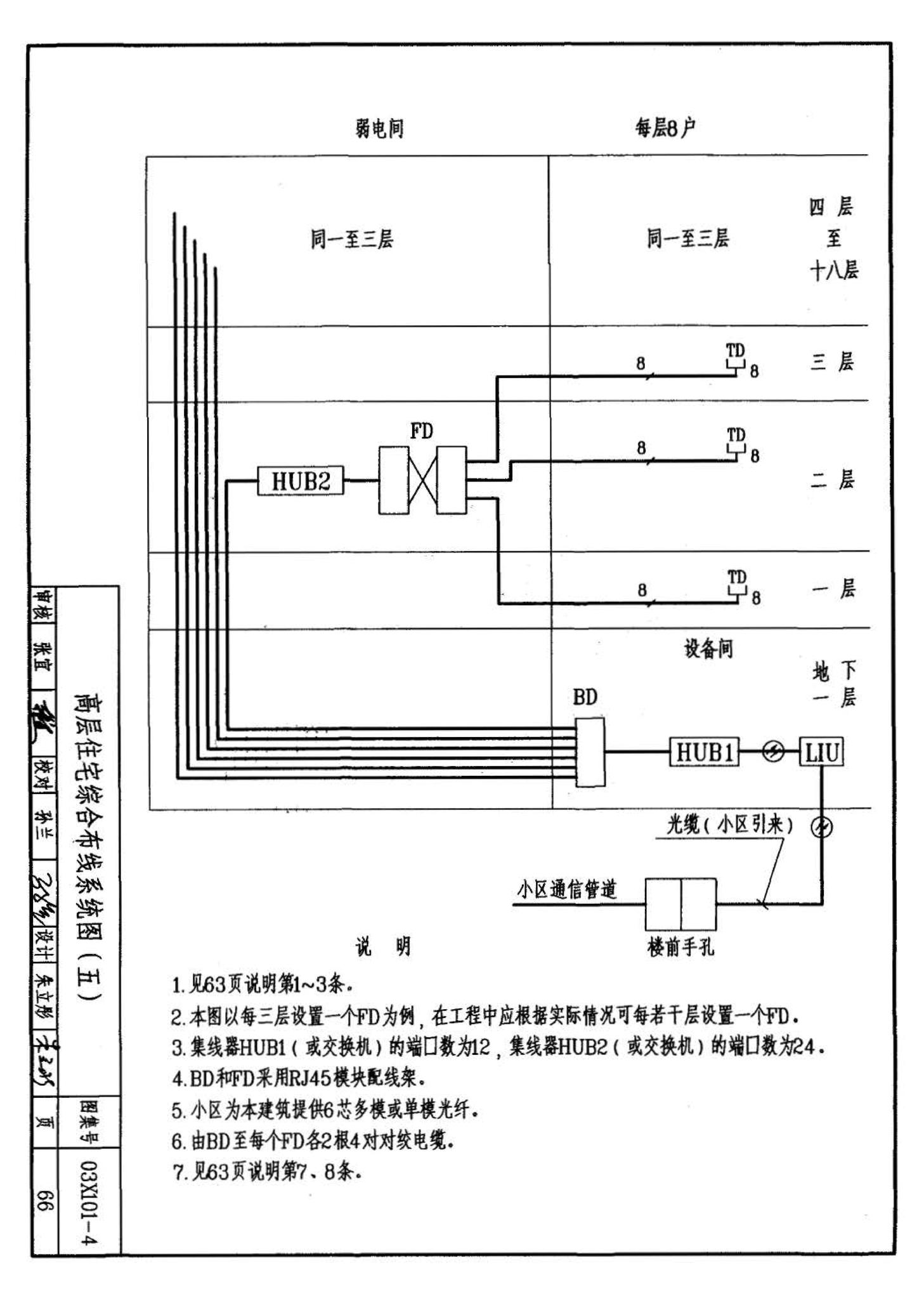 03X101-4--综合布线系统工程设计实例