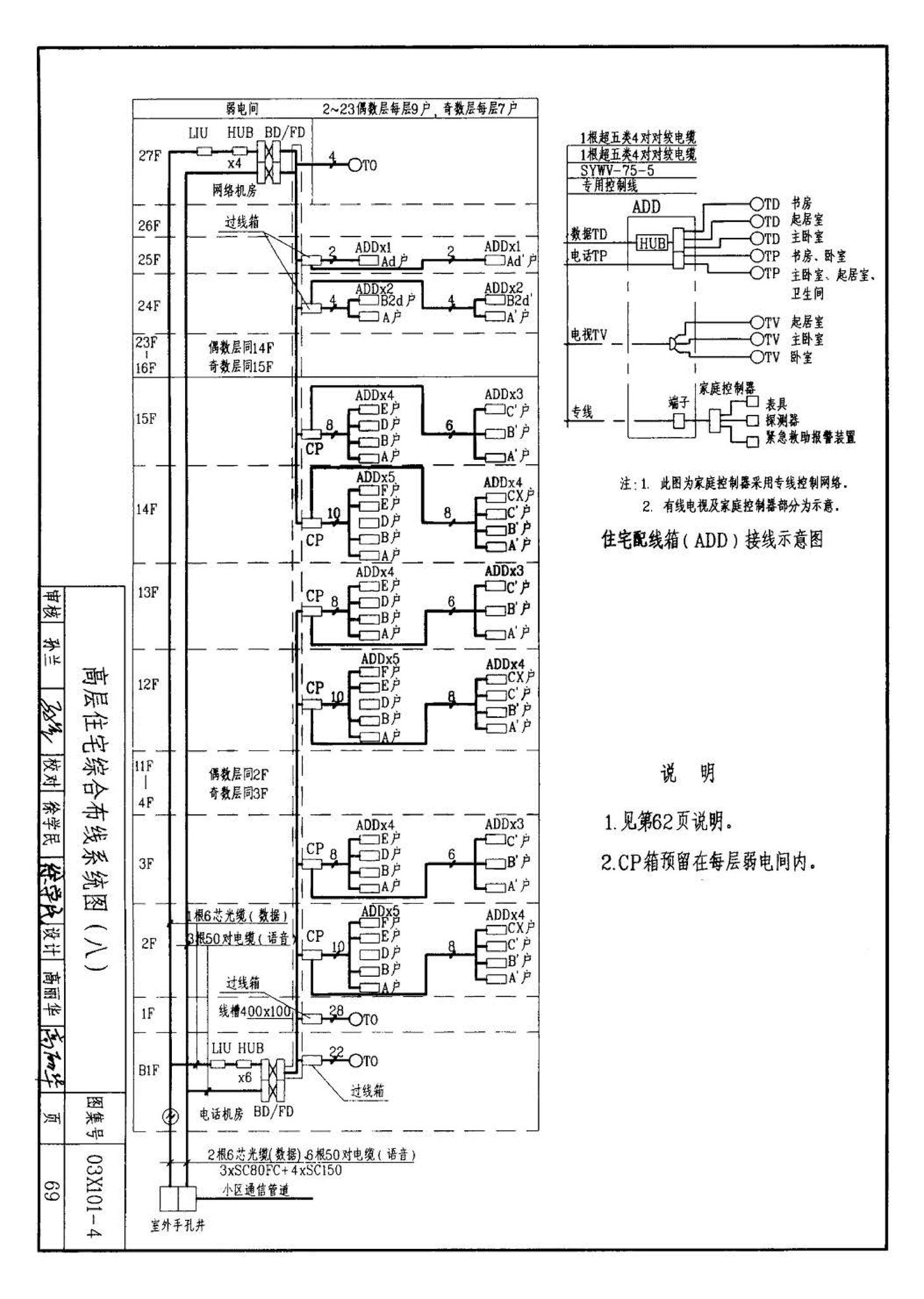 03X101-4--综合布线系统工程设计实例