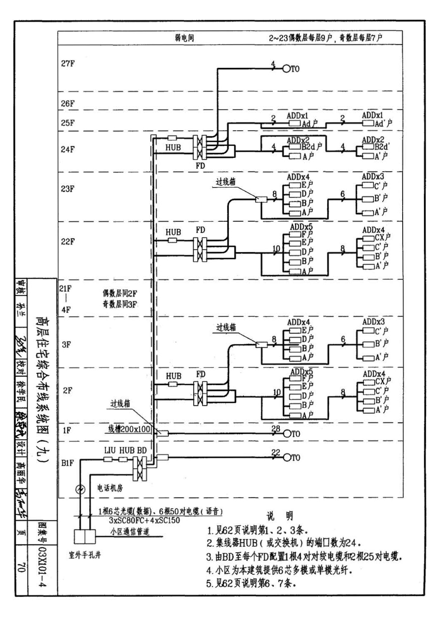 03X101-4--综合布线系统工程设计实例