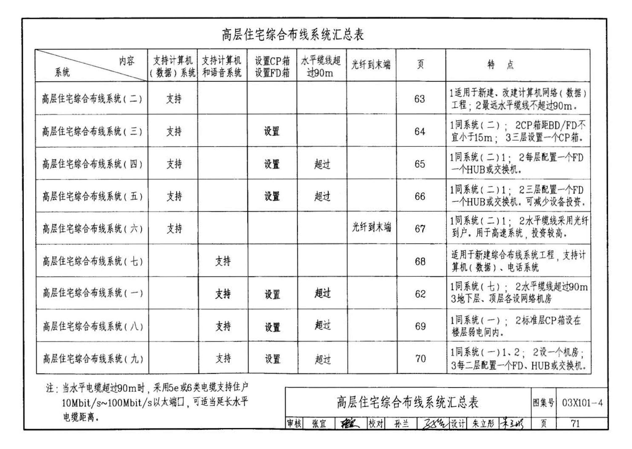 03X101-4--综合布线系统工程设计实例