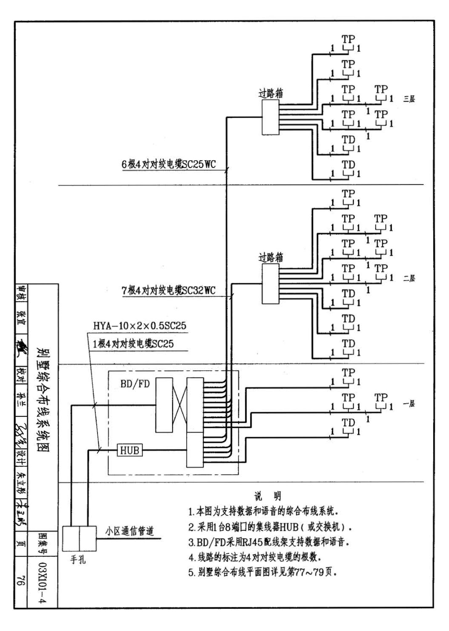 03X101-4--综合布线系统工程设计实例