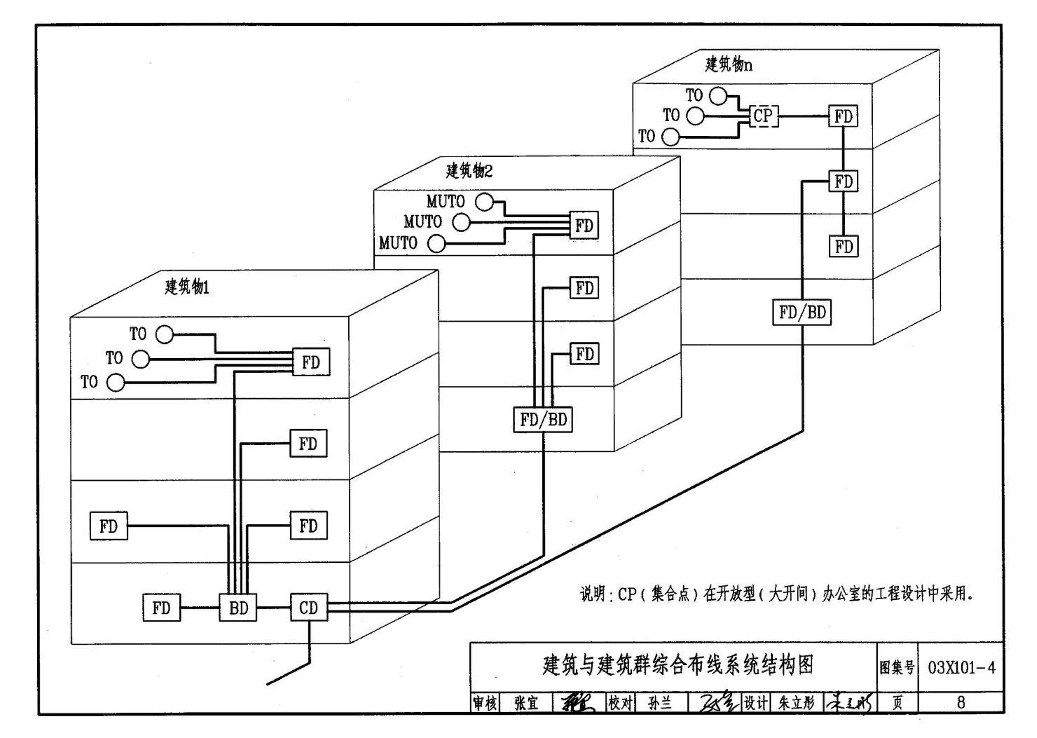 03X101-4--综合布线系统工程设计实例