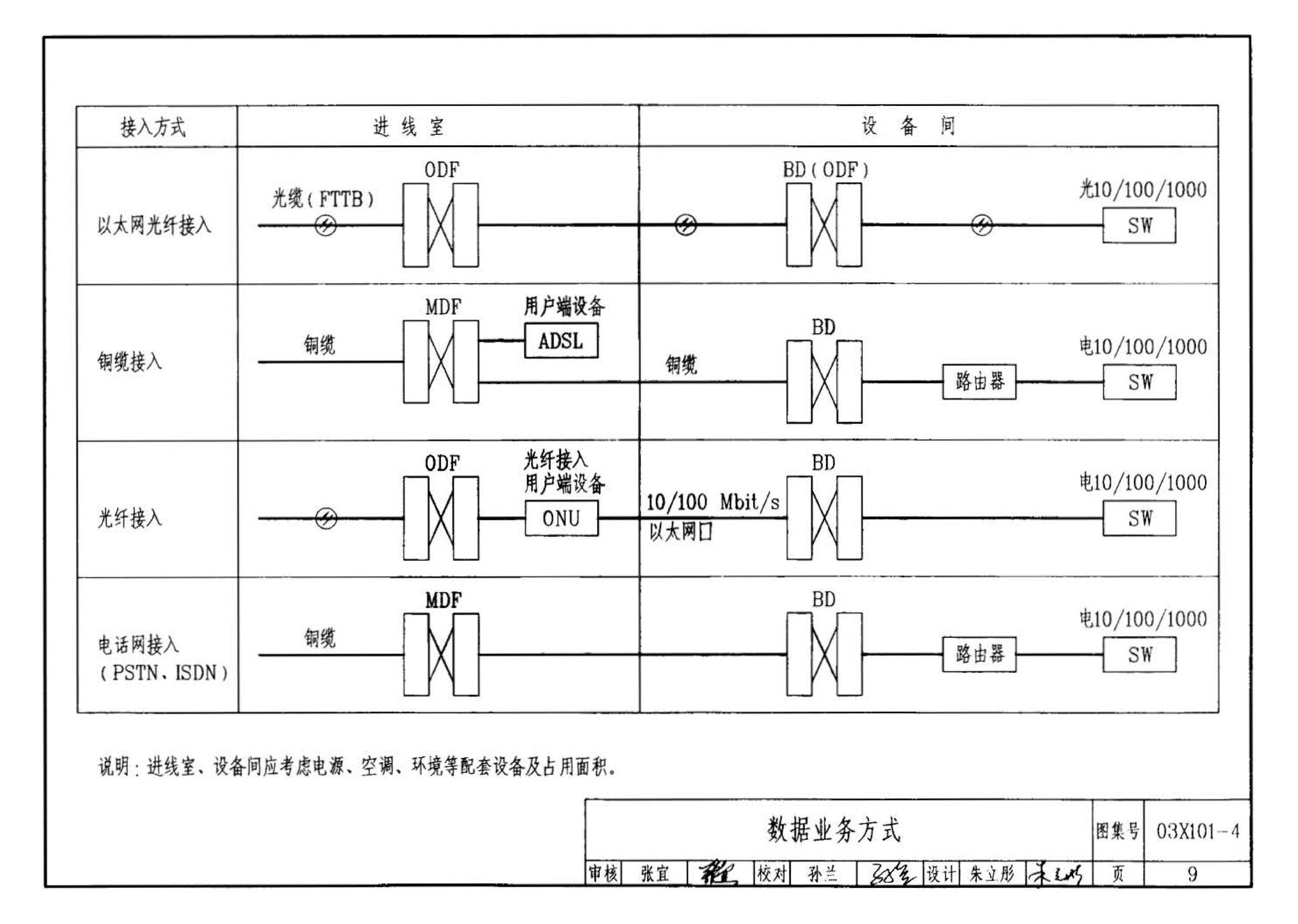 03X101-4--综合布线系统工程设计实例