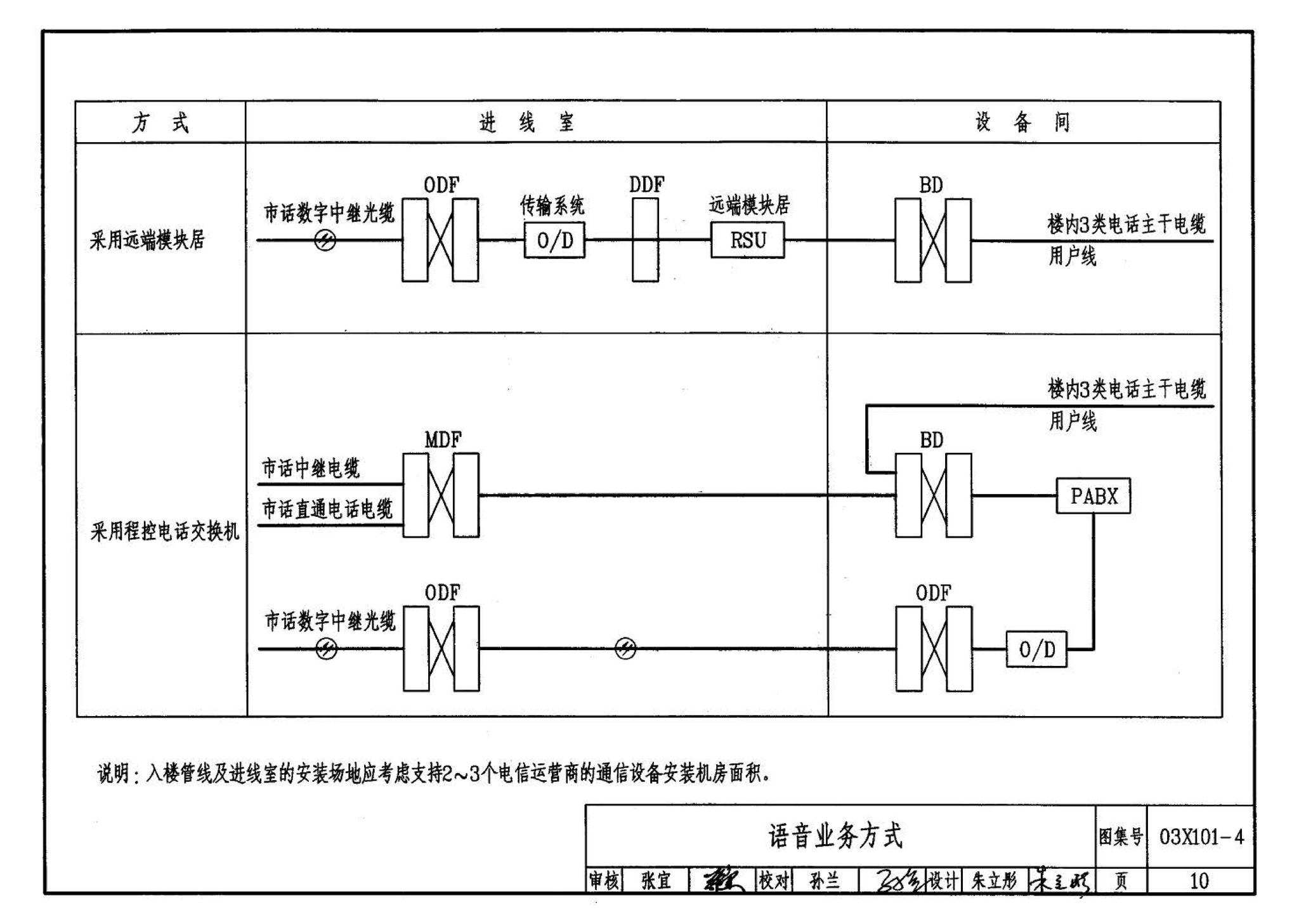 03X101-4--综合布线系统工程设计实例