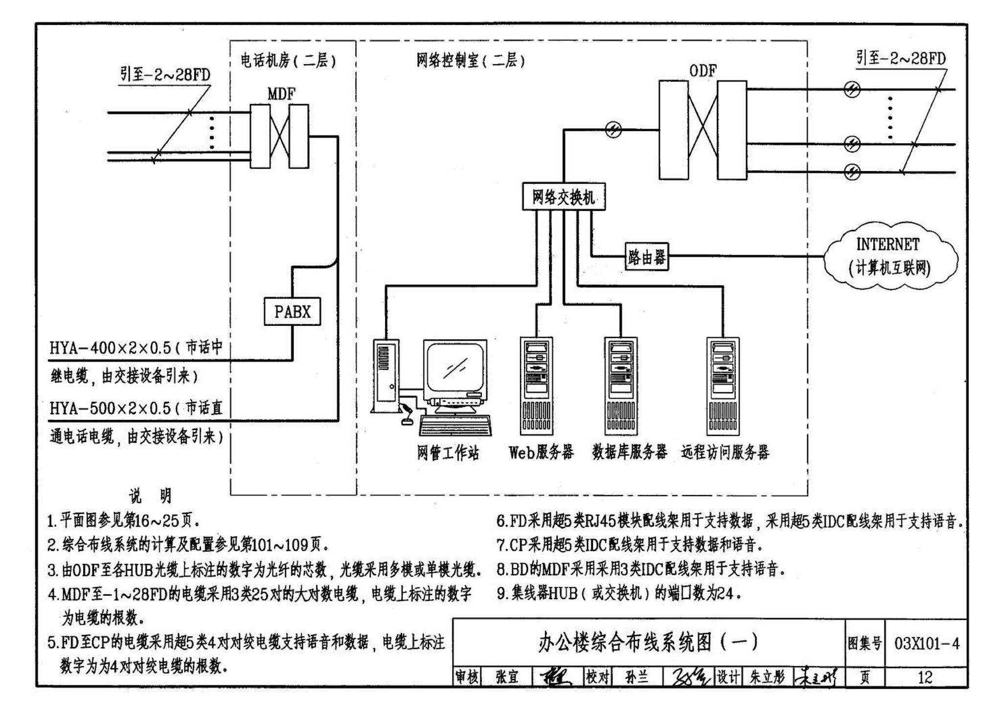 03X101-4--综合布线系统工程设计实例