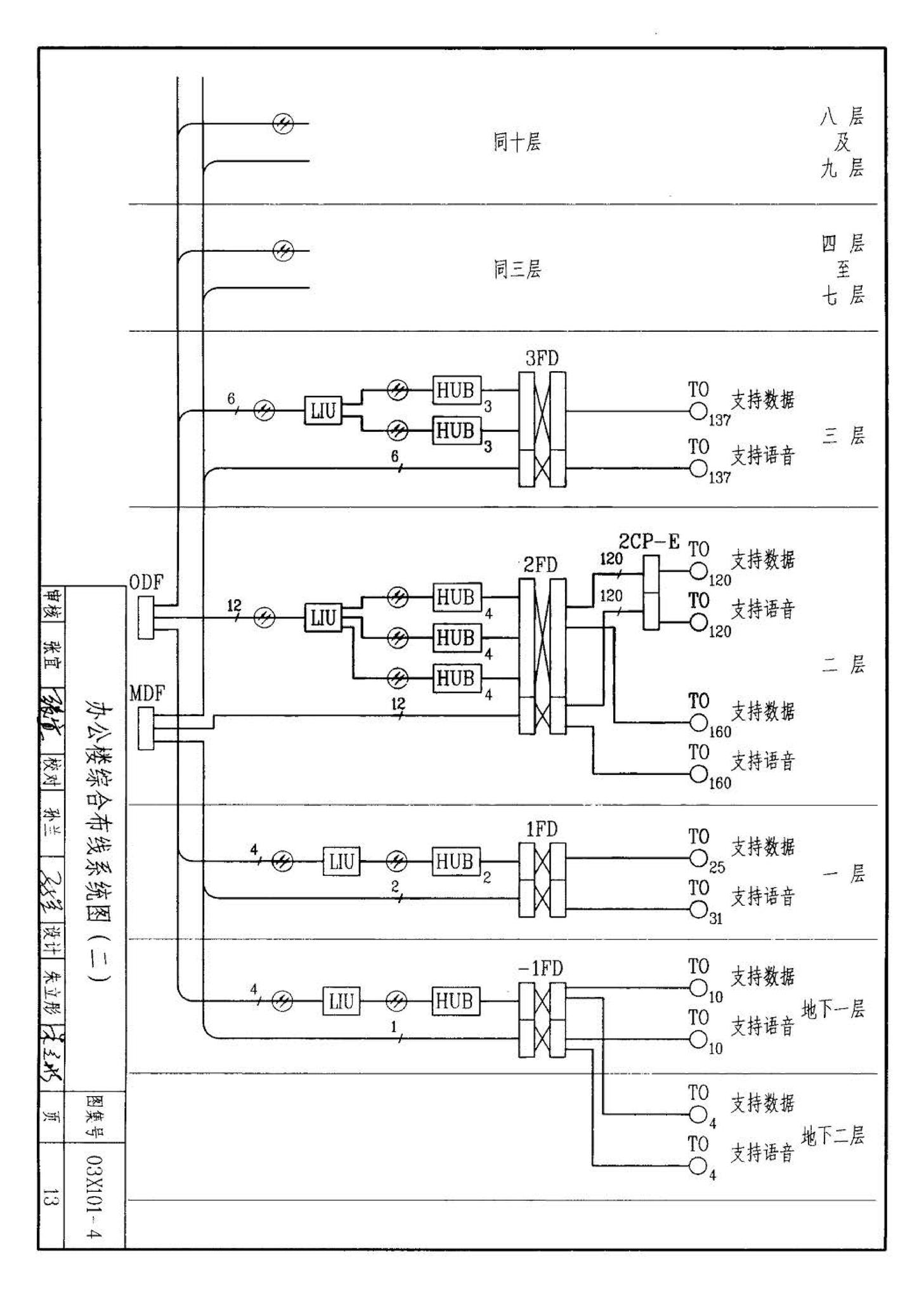 03X101-4--综合布线系统工程设计实例