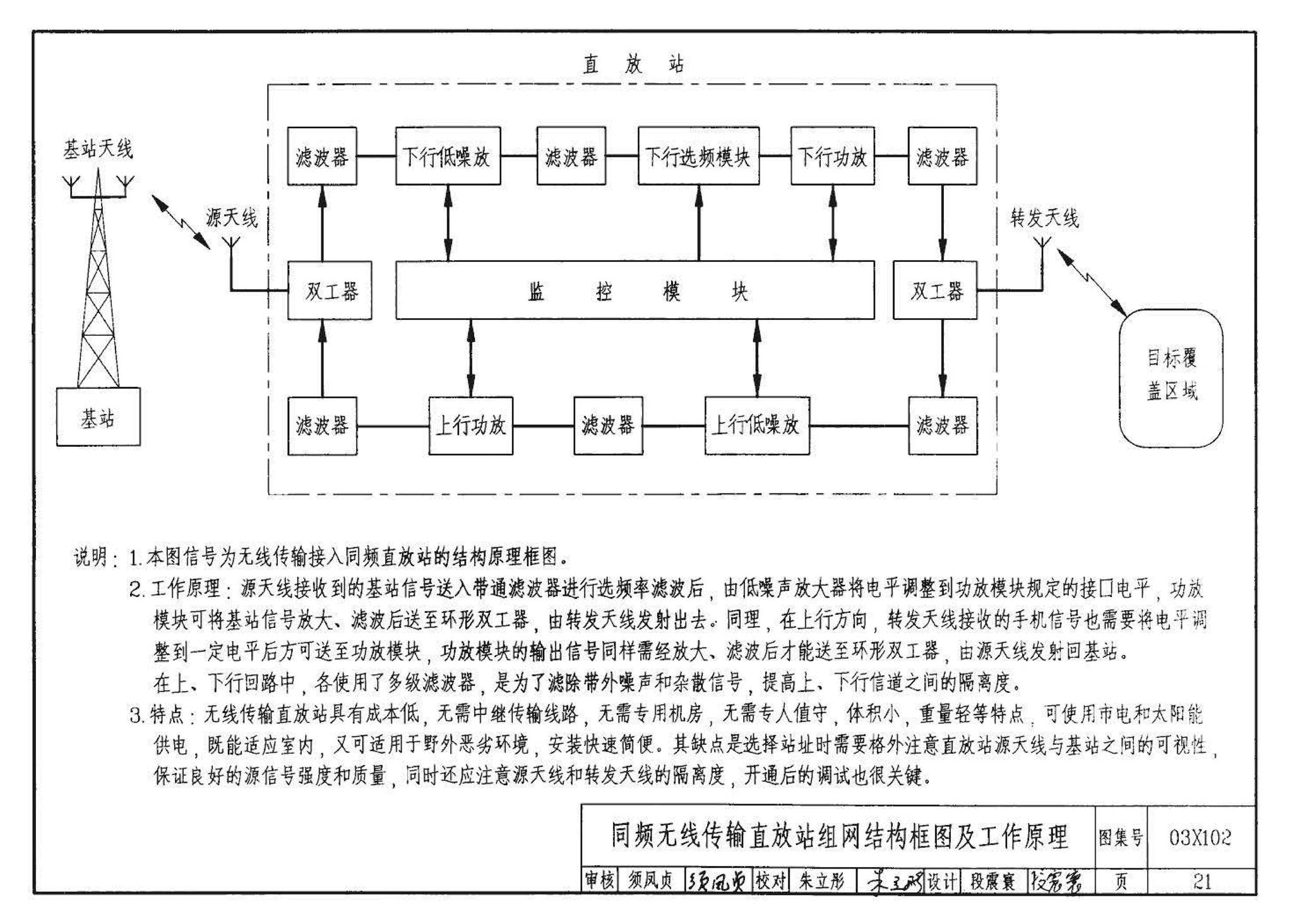 03X102--移动通信室内信号覆盖系统