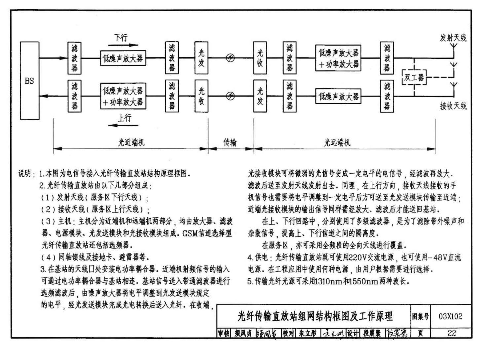 03X102--移动通信室内信号覆盖系统