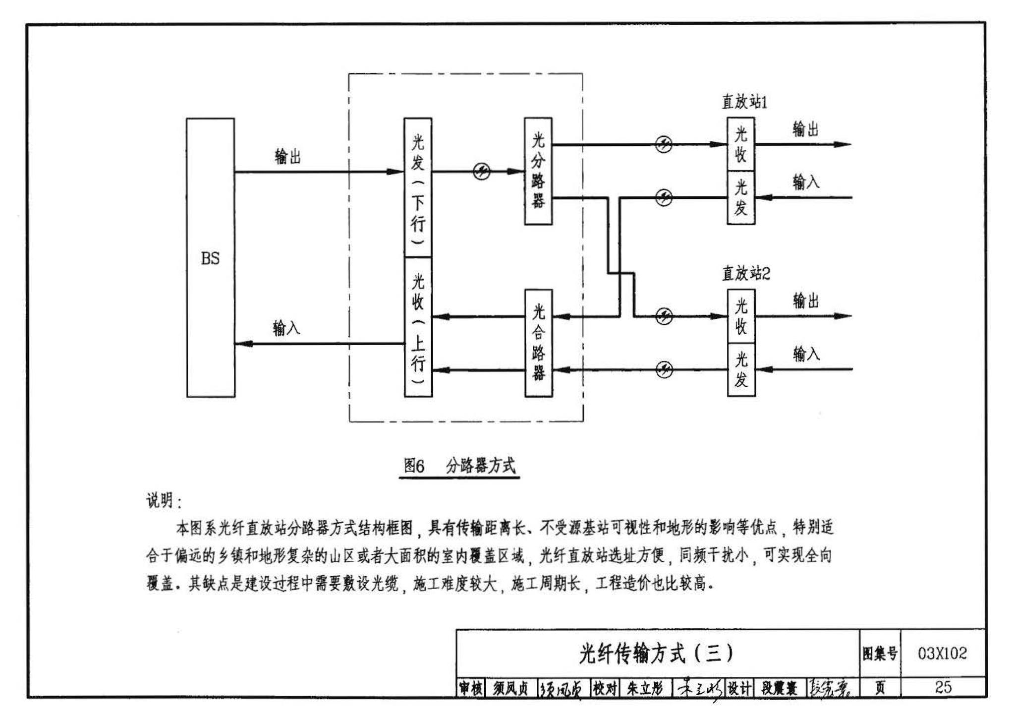 03X102--移动通信室内信号覆盖系统