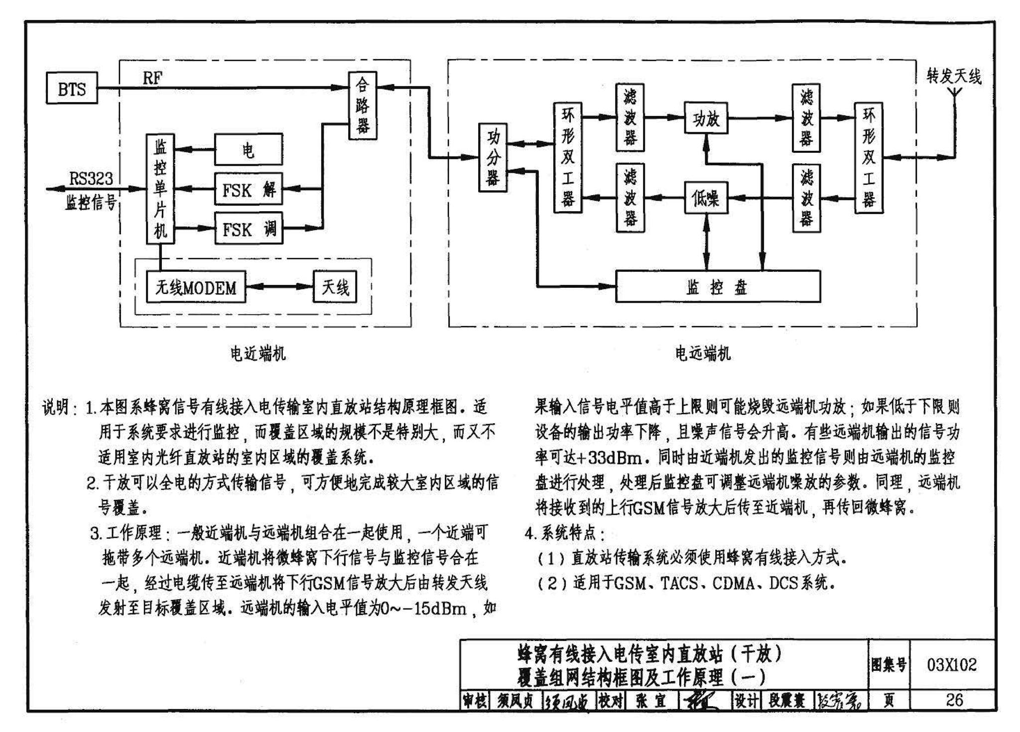 03X102--移动通信室内信号覆盖系统