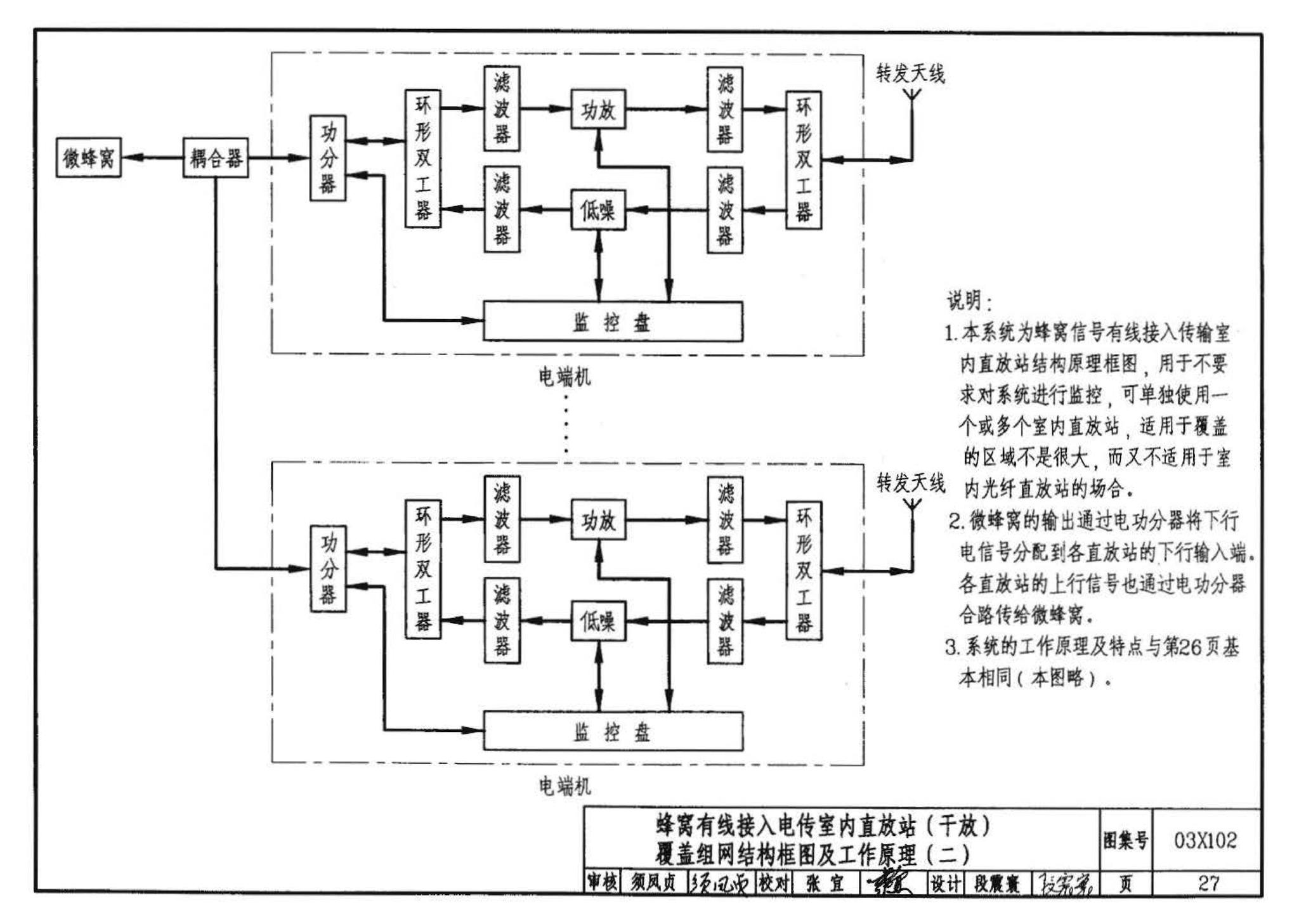 03X102--移动通信室内信号覆盖系统