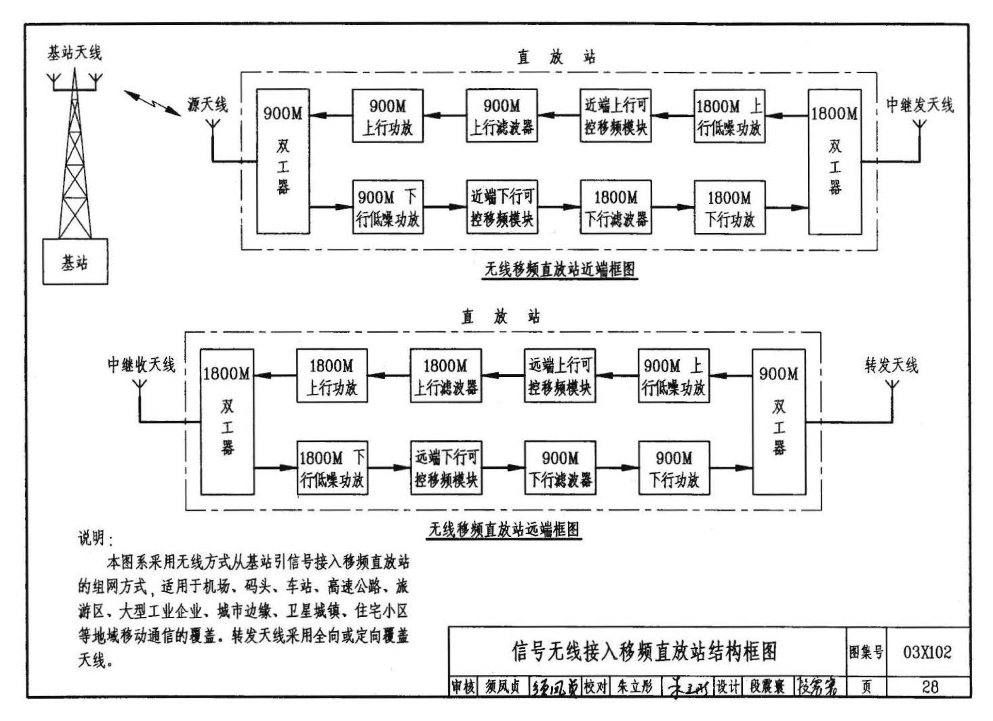 03X102--移动通信室内信号覆盖系统