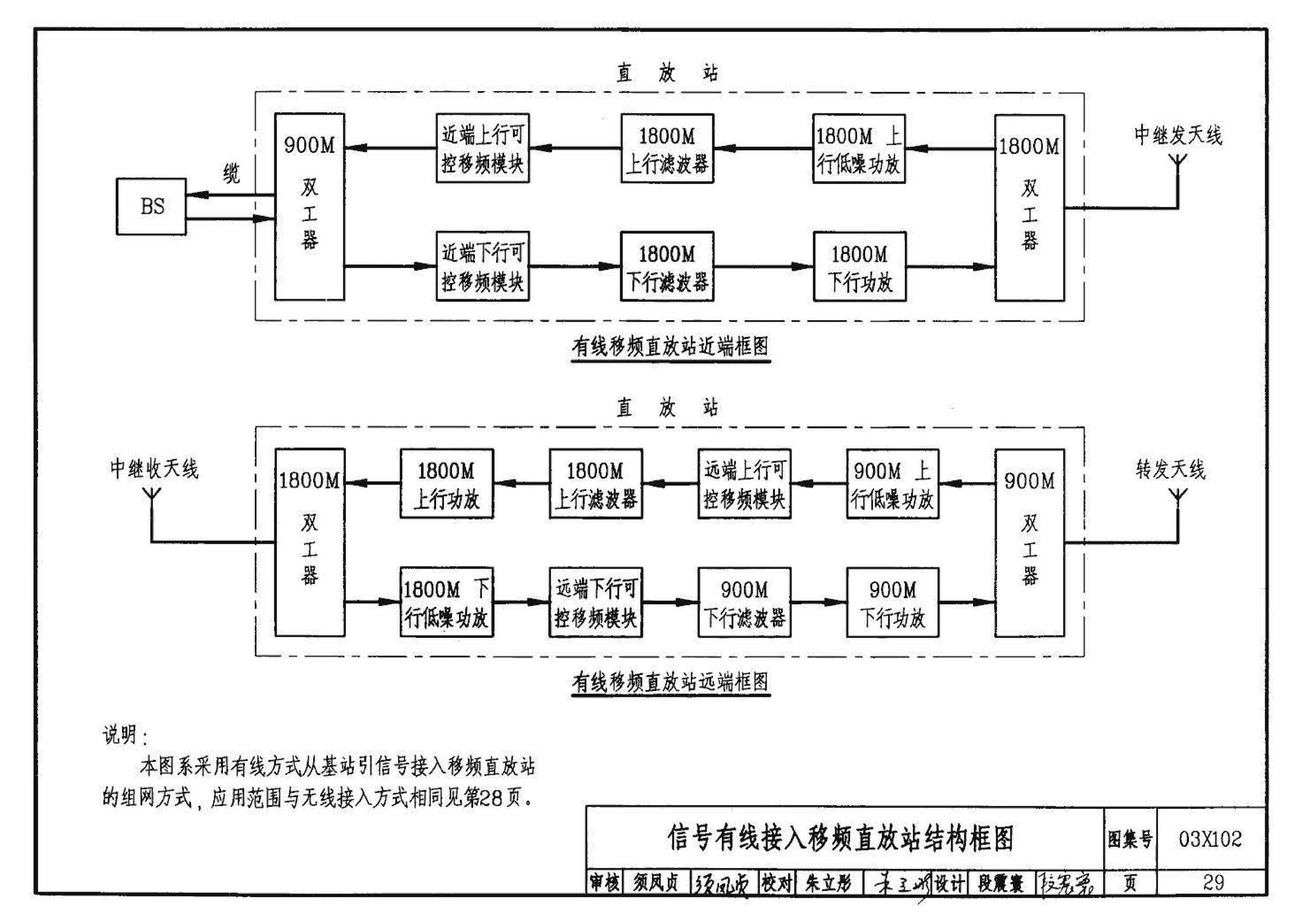 03X102--移动通信室内信号覆盖系统