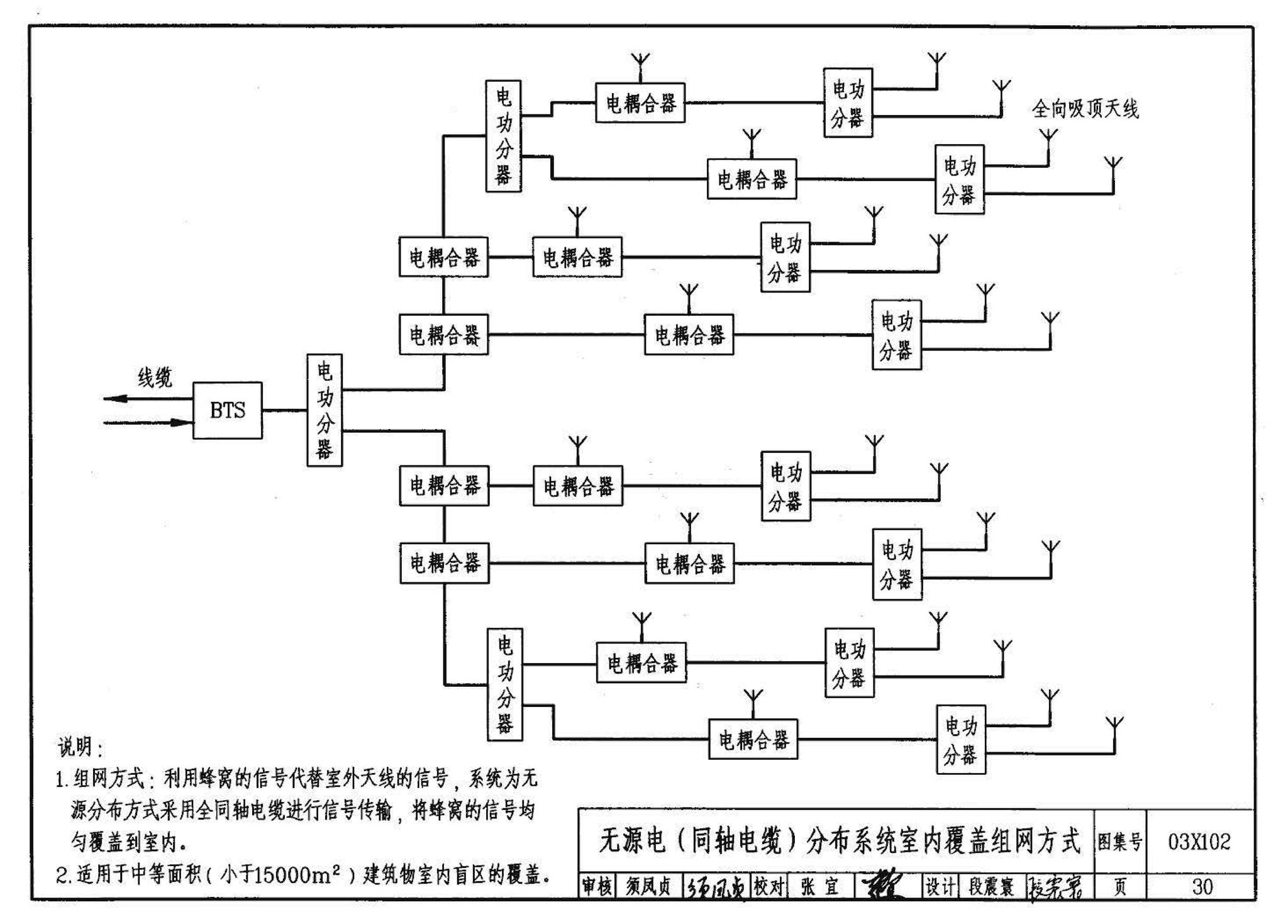 03X102--移动通信室内信号覆盖系统