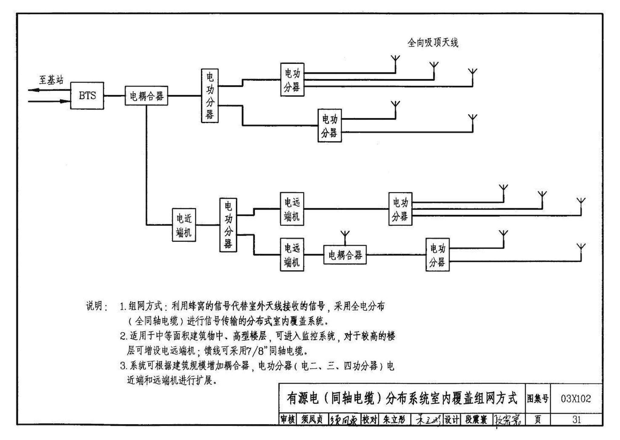 03X102--移动通信室内信号覆盖系统