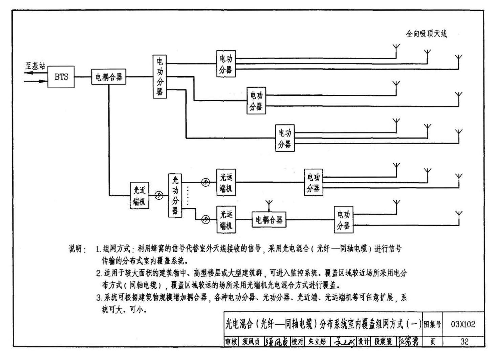 03X102--移动通信室内信号覆盖系统