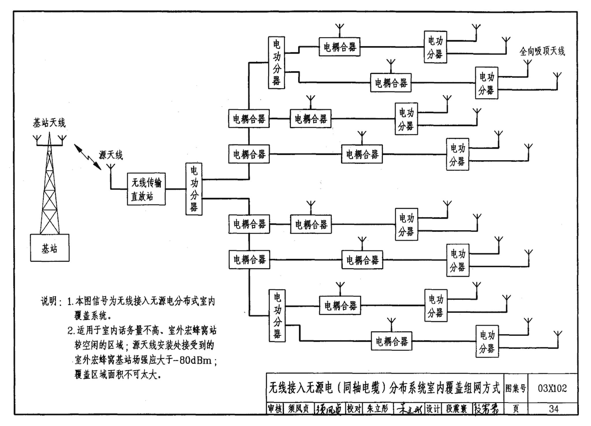 03X102--移动通信室内信号覆盖系统