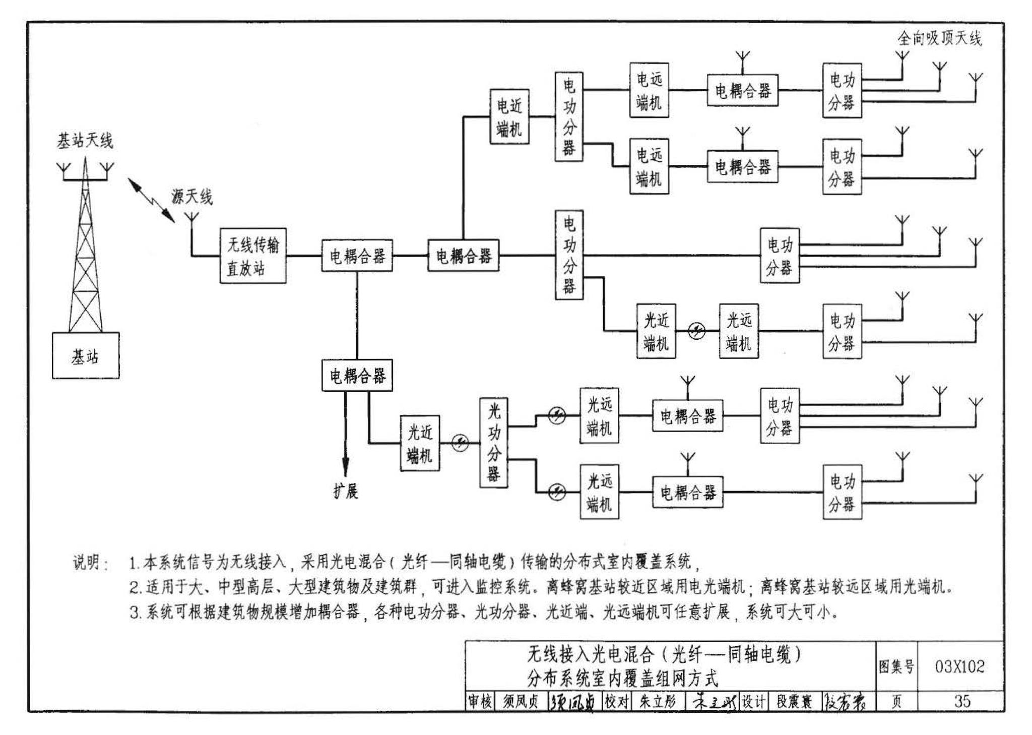 03X102--移动通信室内信号覆盖系统