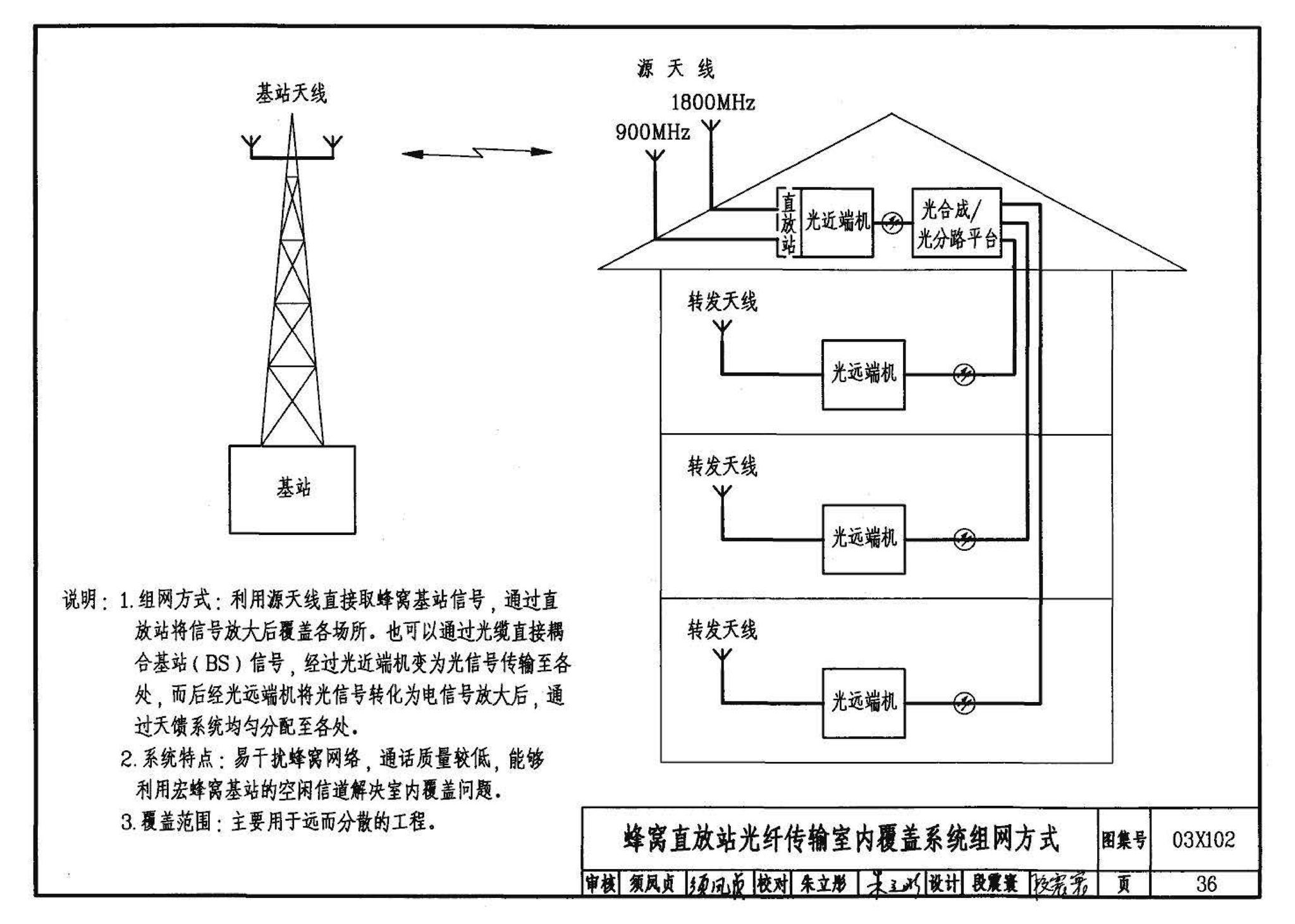 03X102--移动通信室内信号覆盖系统