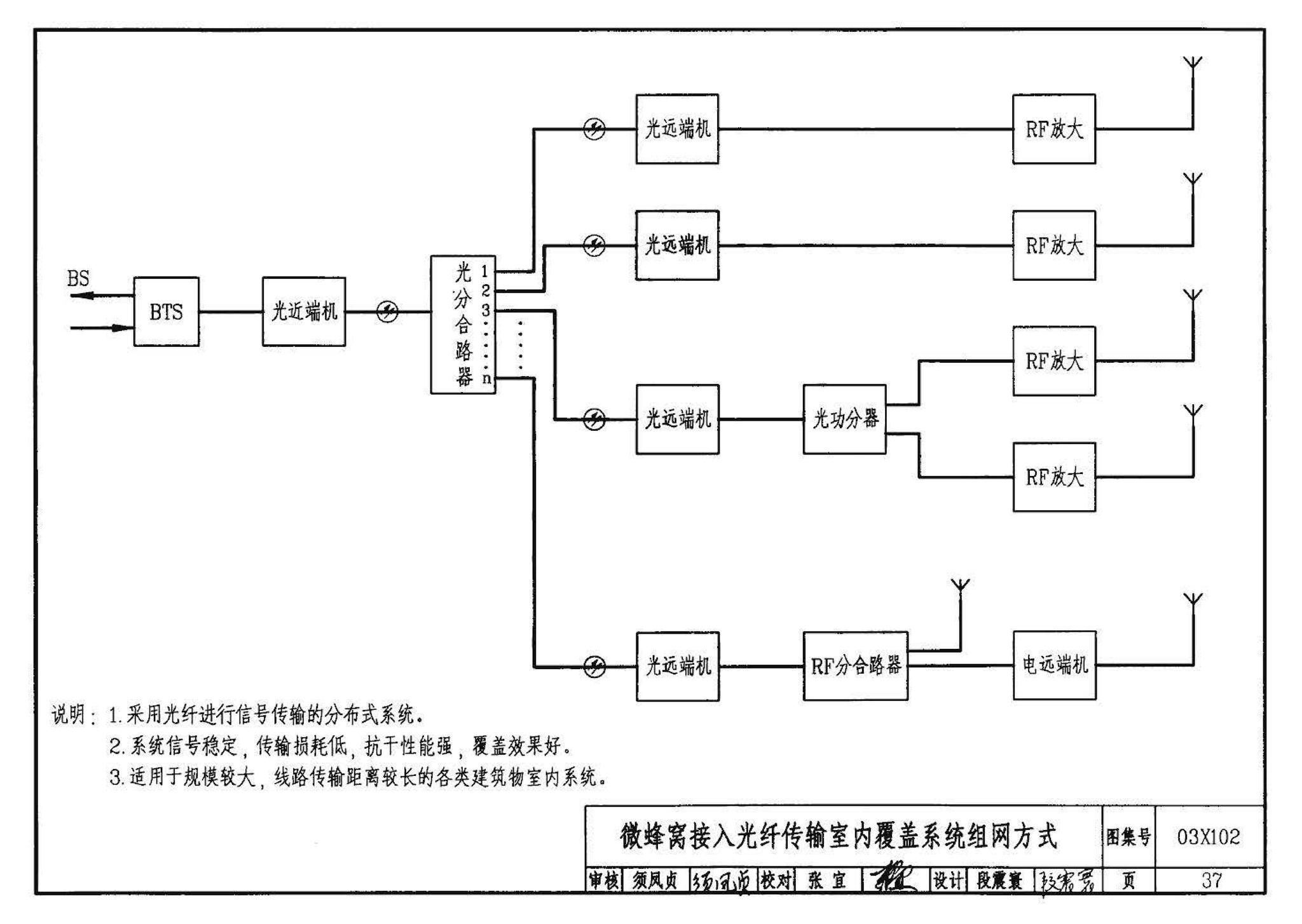 03X102--移动通信室内信号覆盖系统