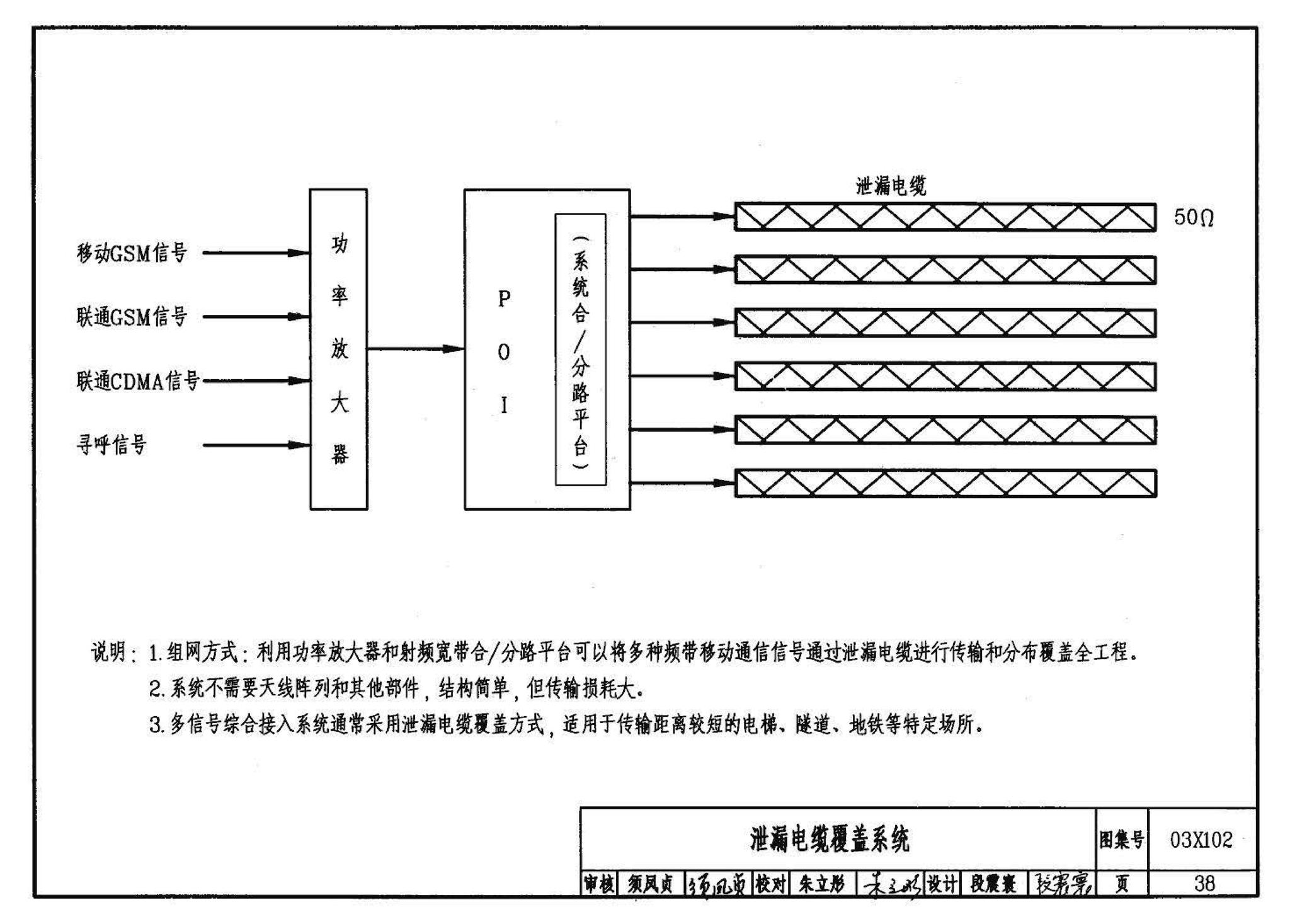 03X102--移动通信室内信号覆盖系统