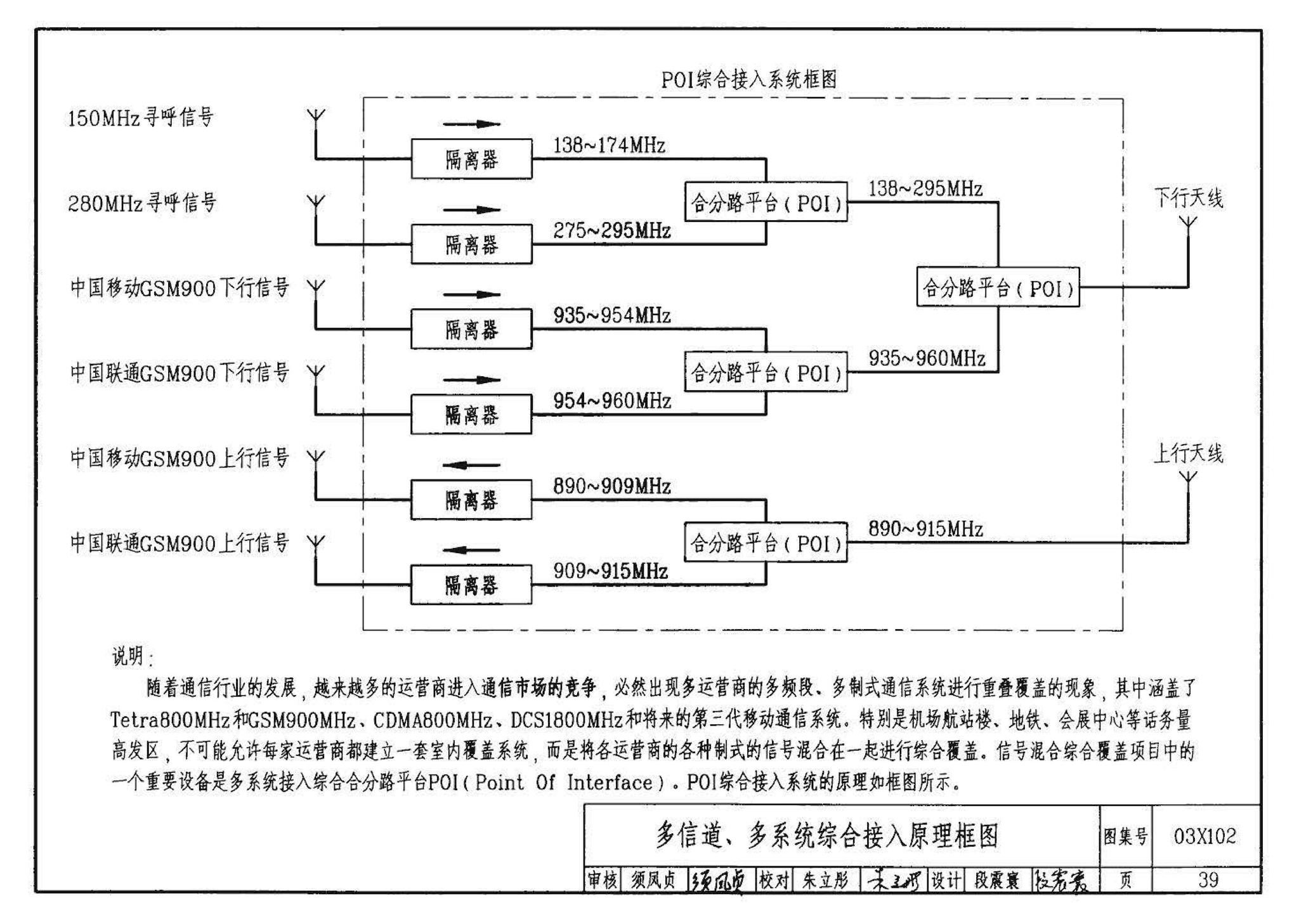 03X102--移动通信室内信号覆盖系统