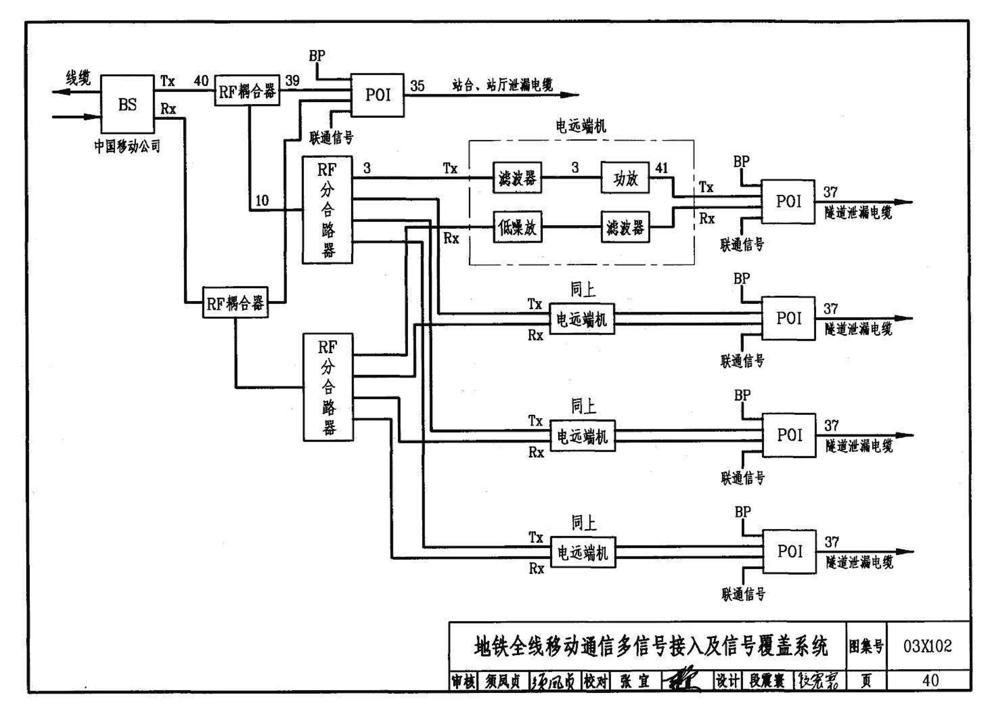 03X102--移动通信室内信号覆盖系统