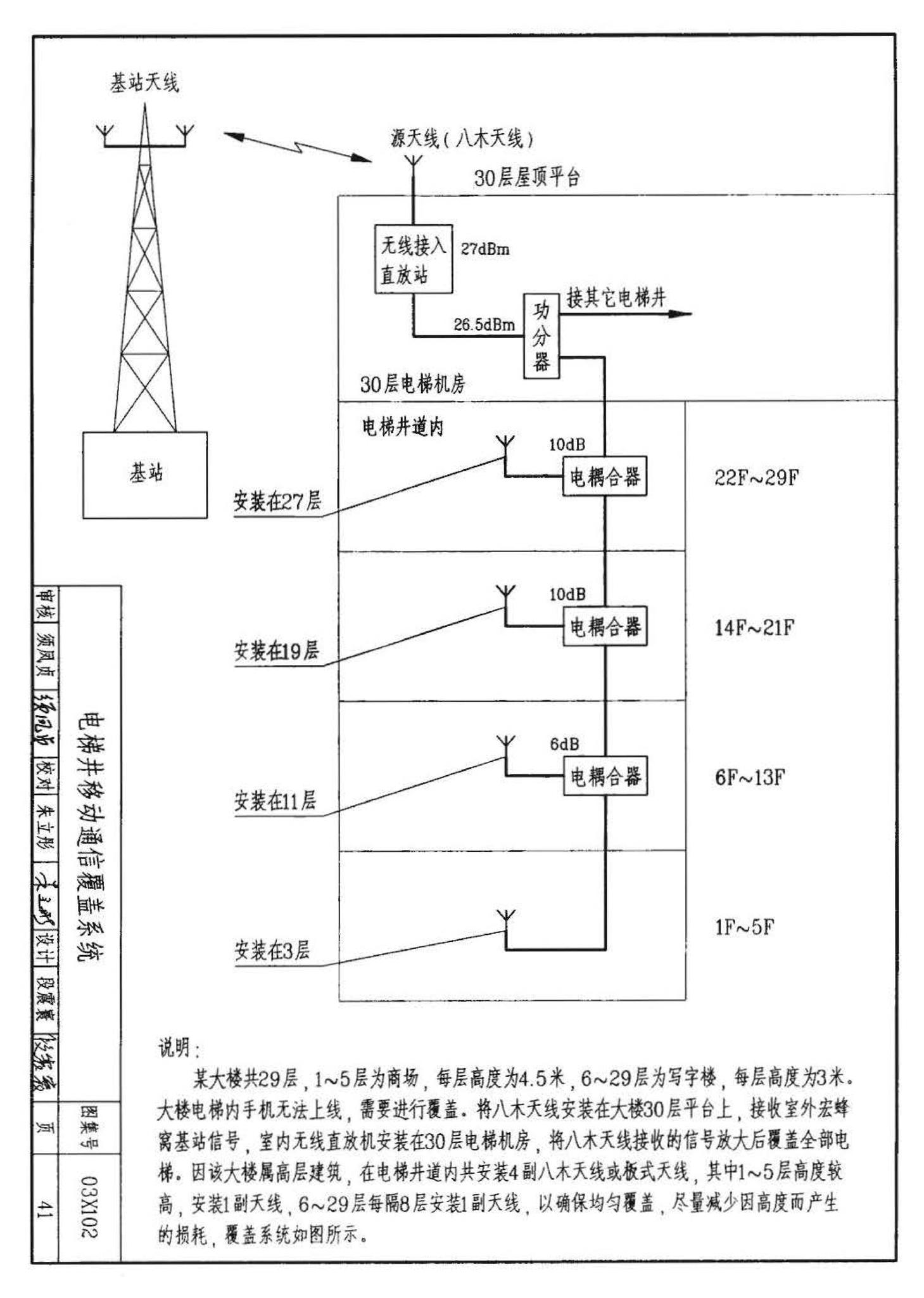 03X102--移动通信室内信号覆盖系统