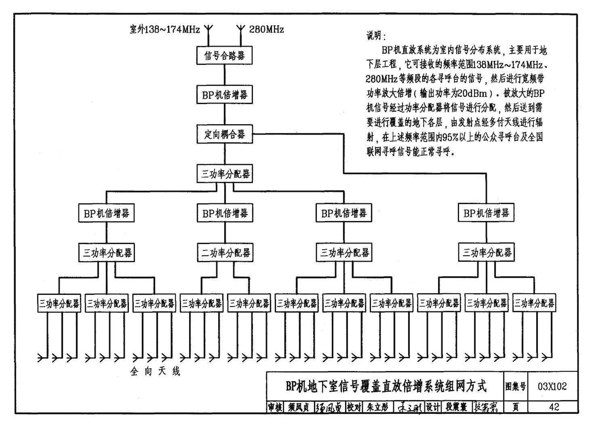 03X102--移动通信室内信号覆盖系统