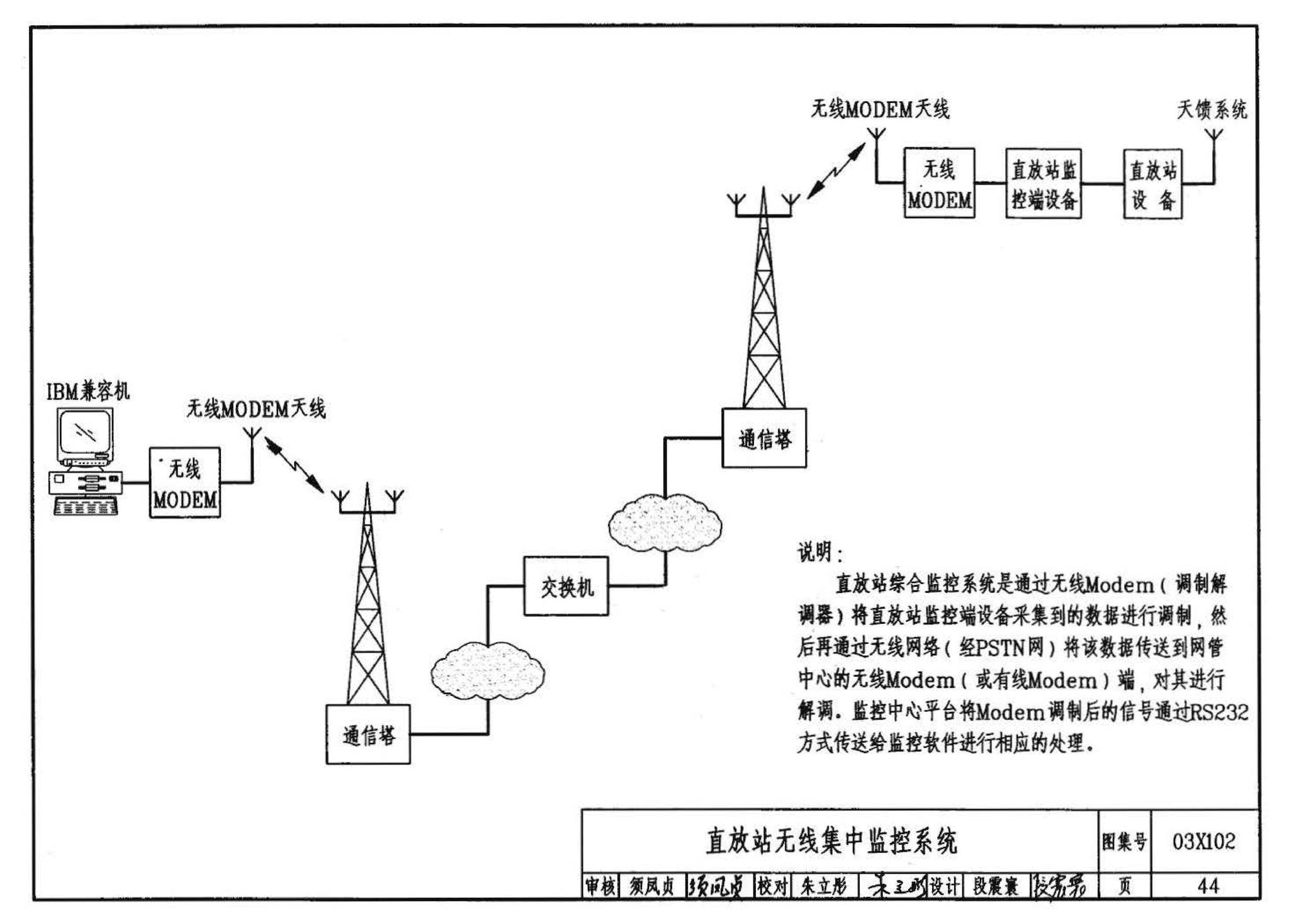 03X102--移动通信室内信号覆盖系统