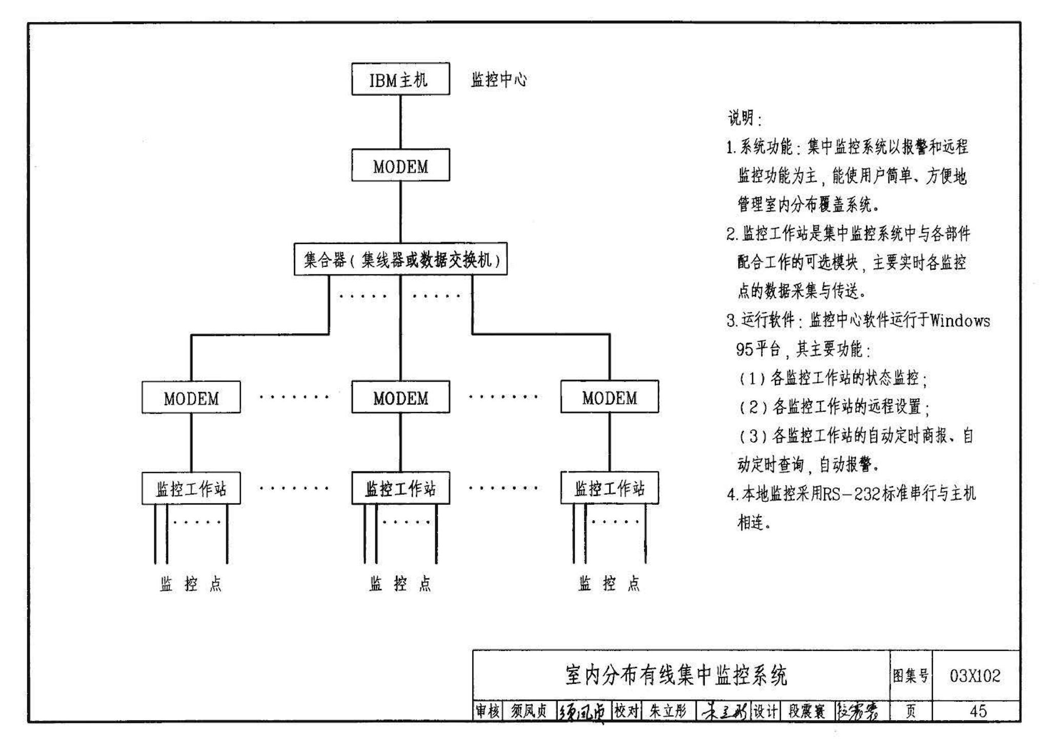 03X102--移动通信室内信号覆盖系统