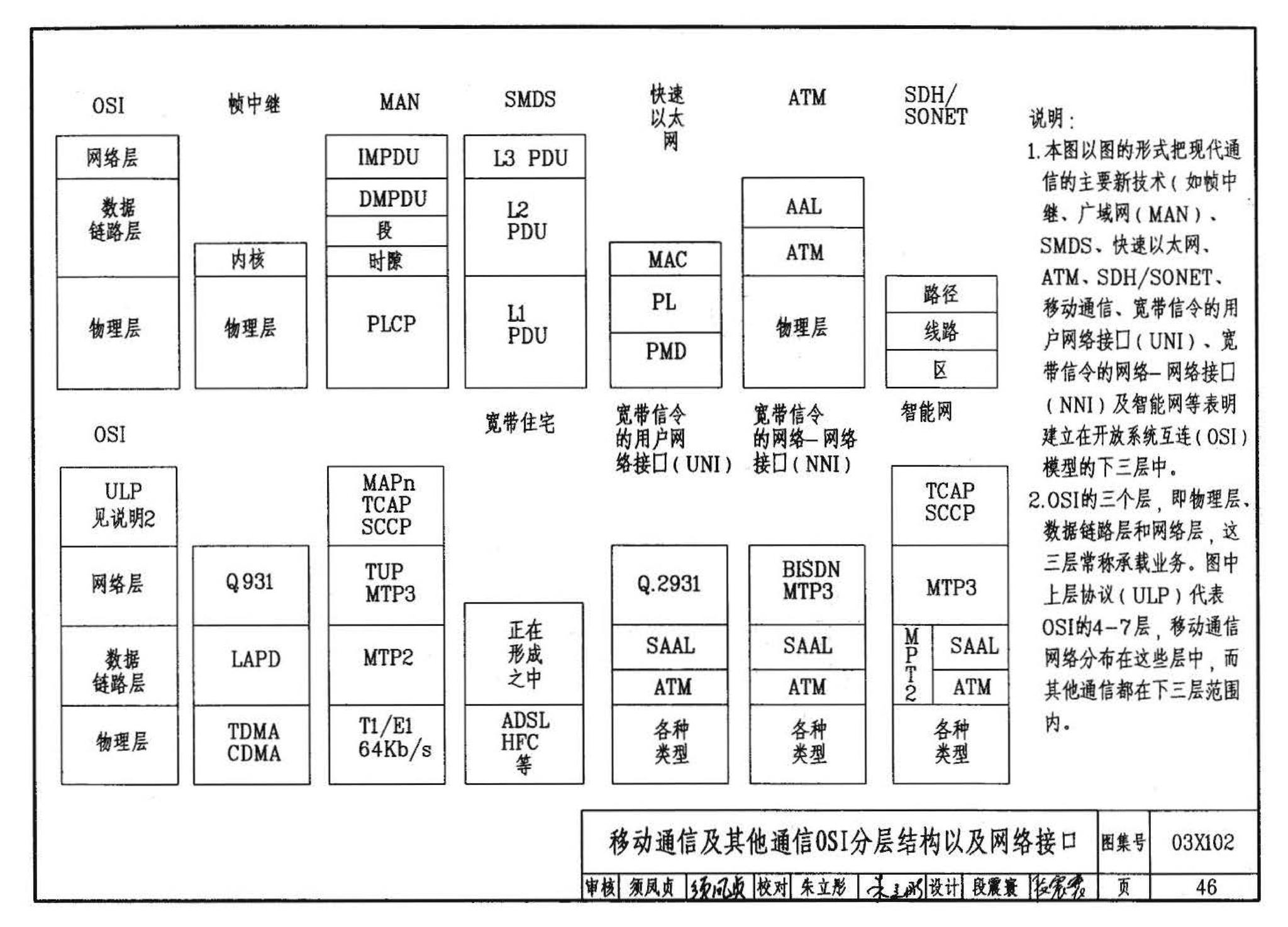 03X102--移动通信室内信号覆盖系统