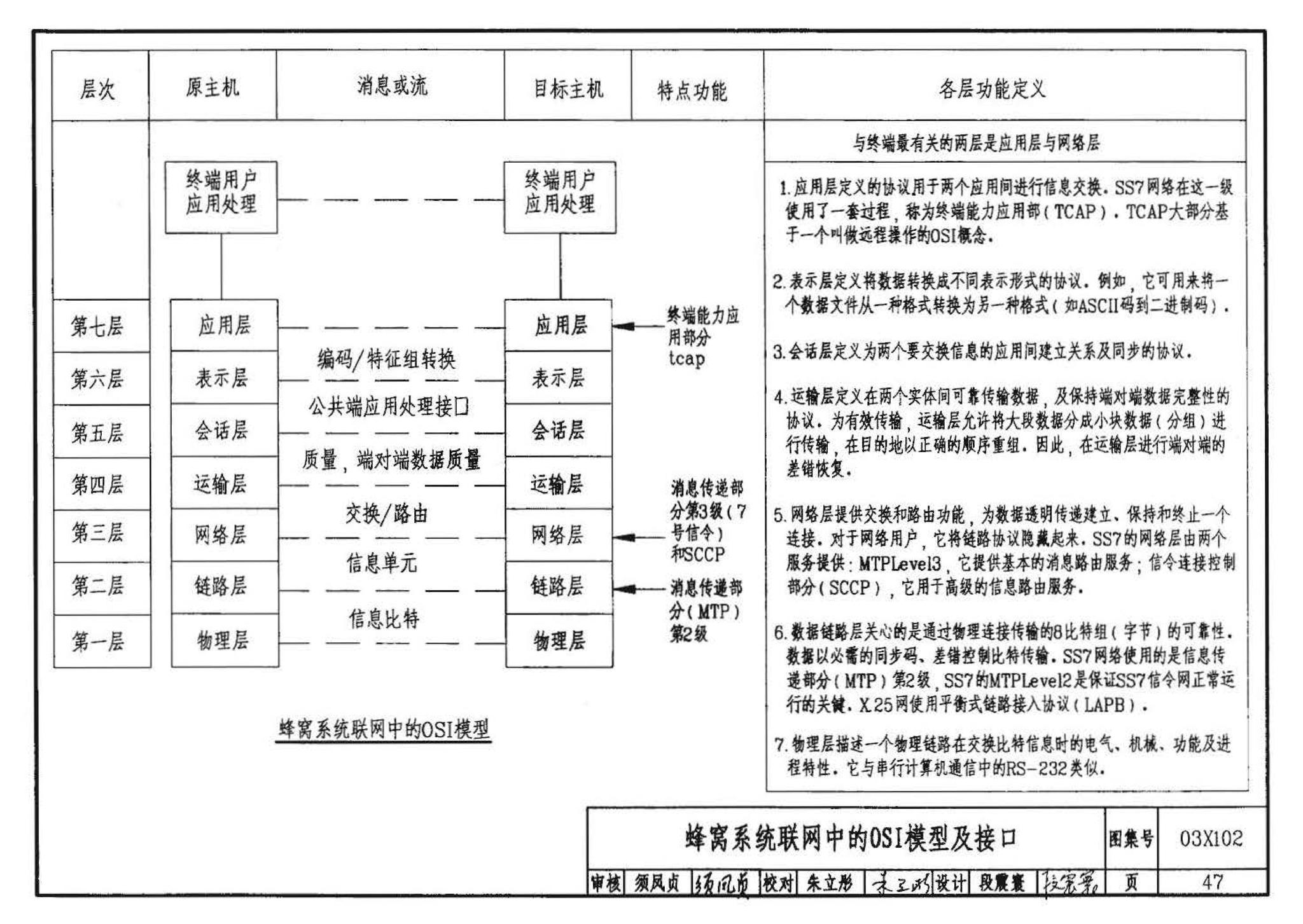 03X102--移动通信室内信号覆盖系统